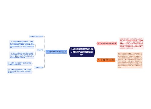 合同加盖财务章是否生效，财务章与公章有什么区别？