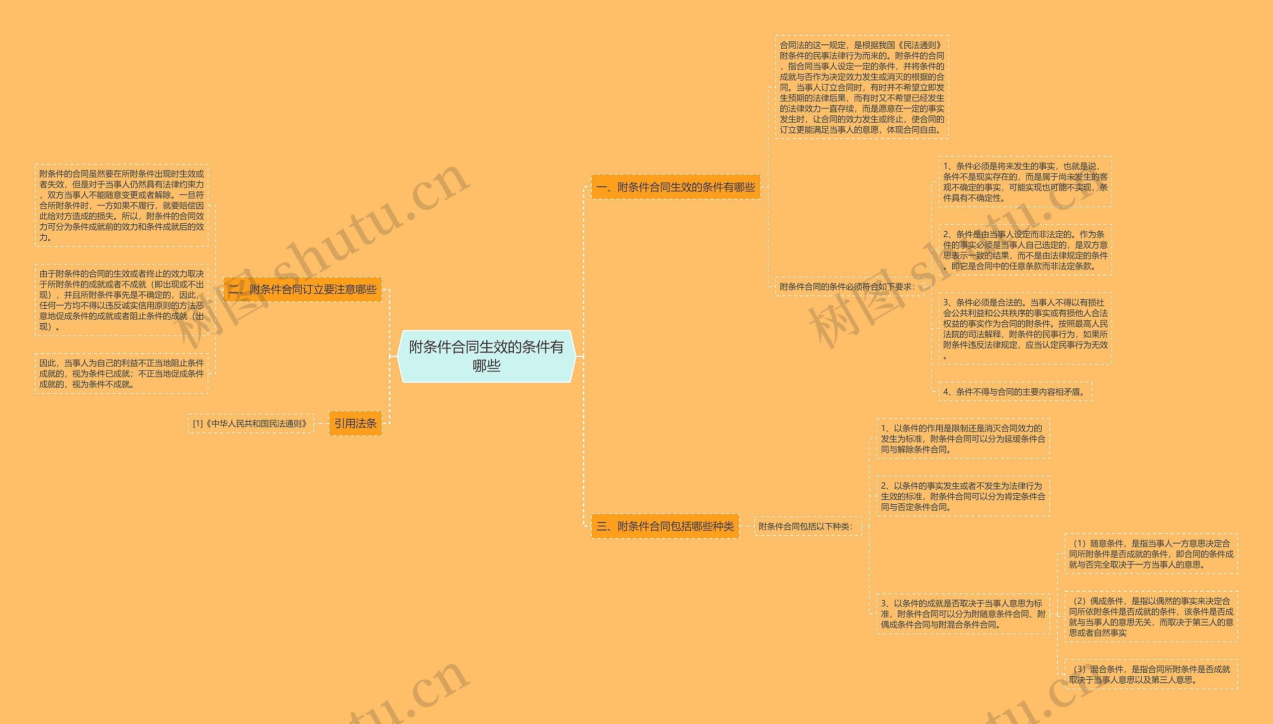 附条件合同生效的条件有哪些