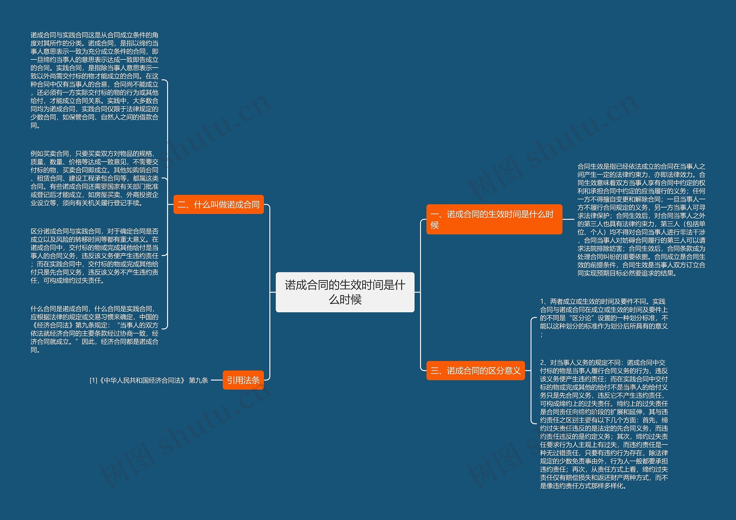 诺成合同的生效时间是什么时候思维导图