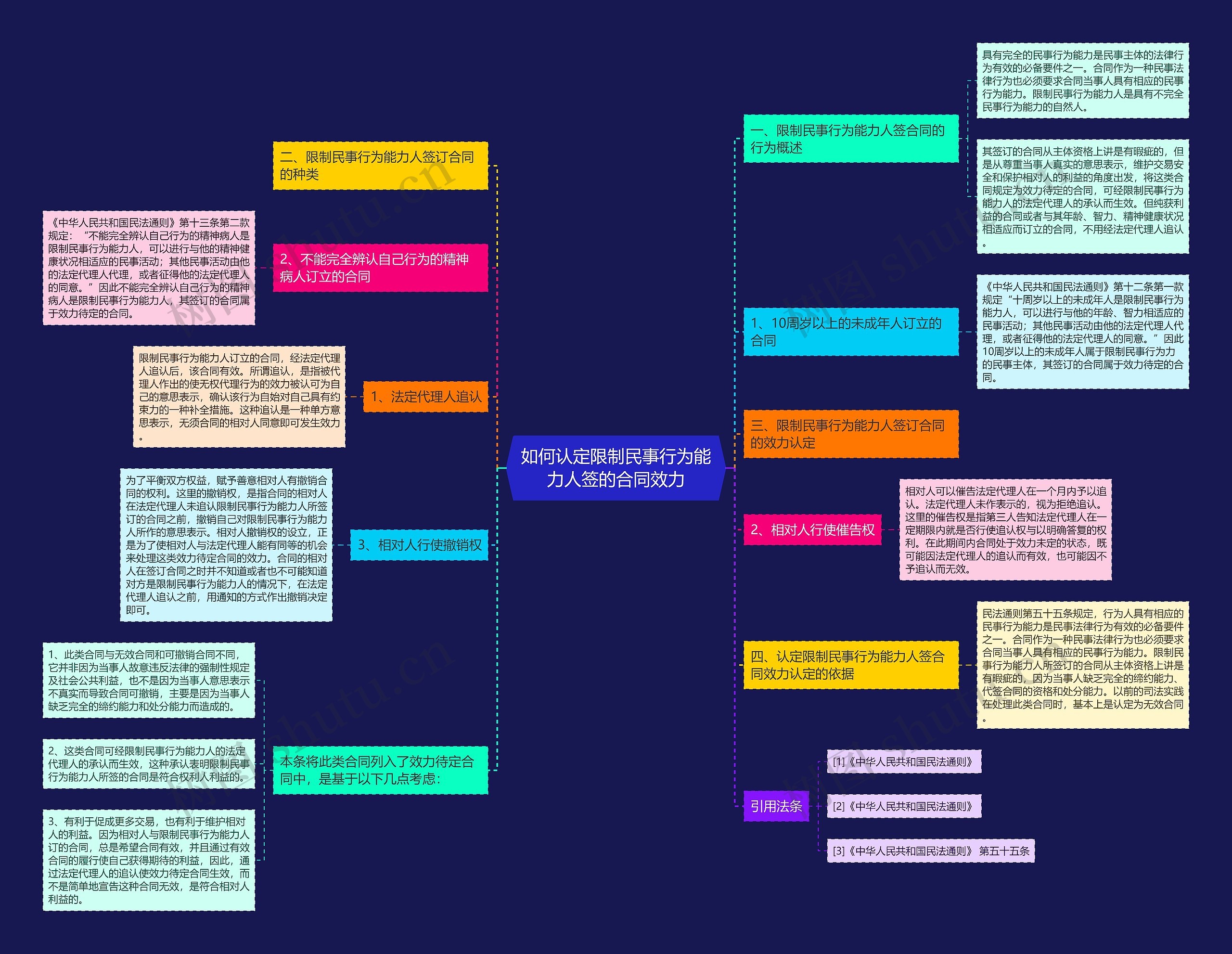 如何认定限制民事行为能力人签的合同效力 如何认定限制民事行为能力人签的合同效力