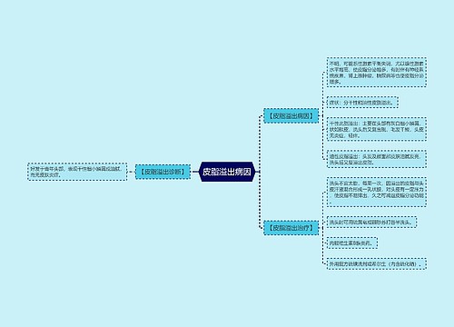 皮脂溢出病因