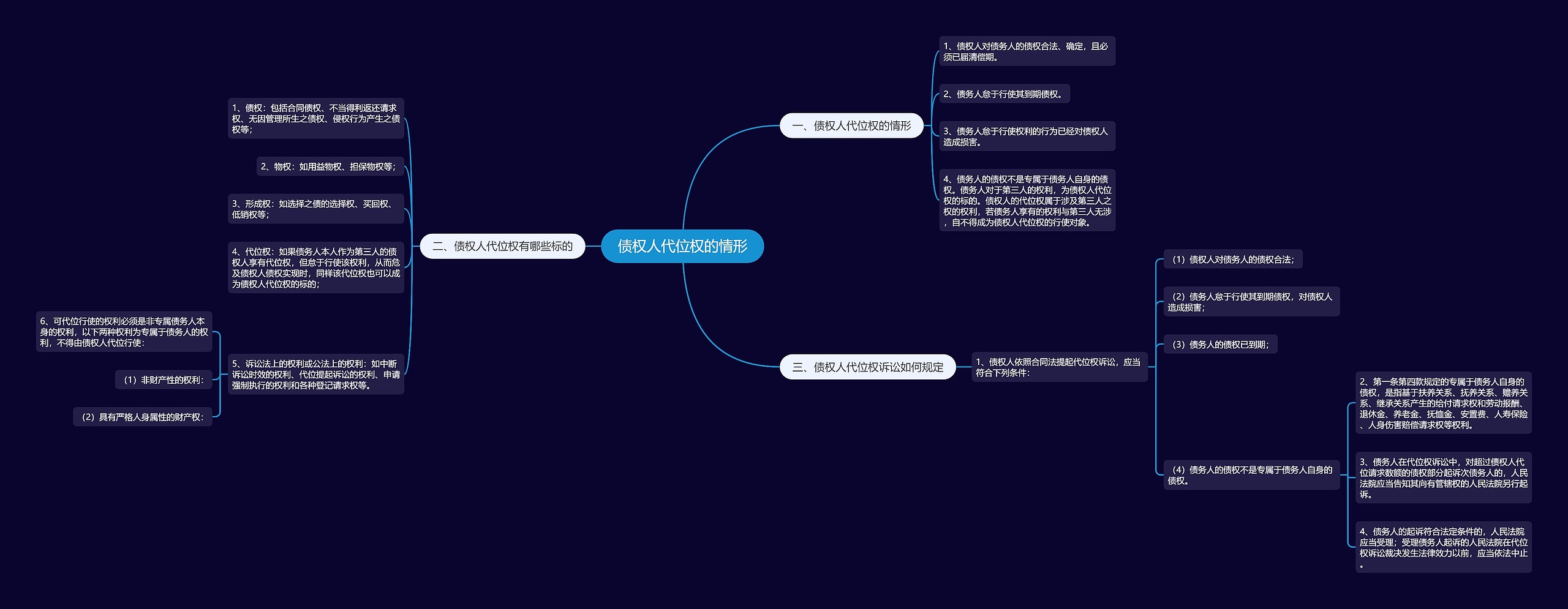 债权人代位权的情形 债权人代位权的情形