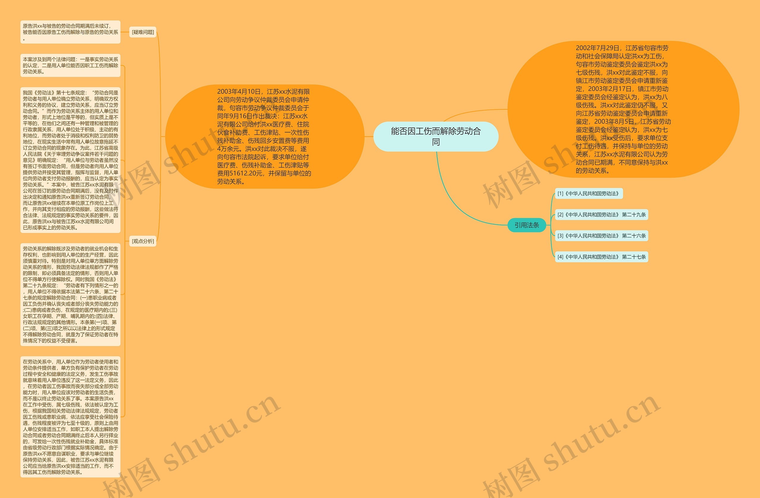 能否因工伤而解除劳动合同思维导图