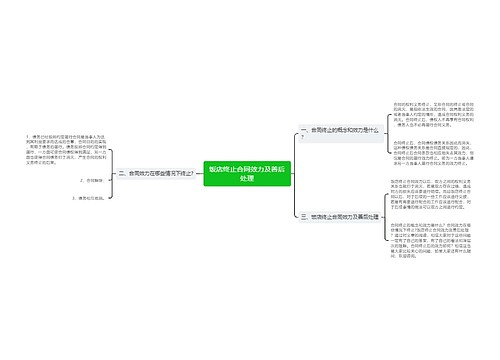 饭店终止合同效力及善后处理