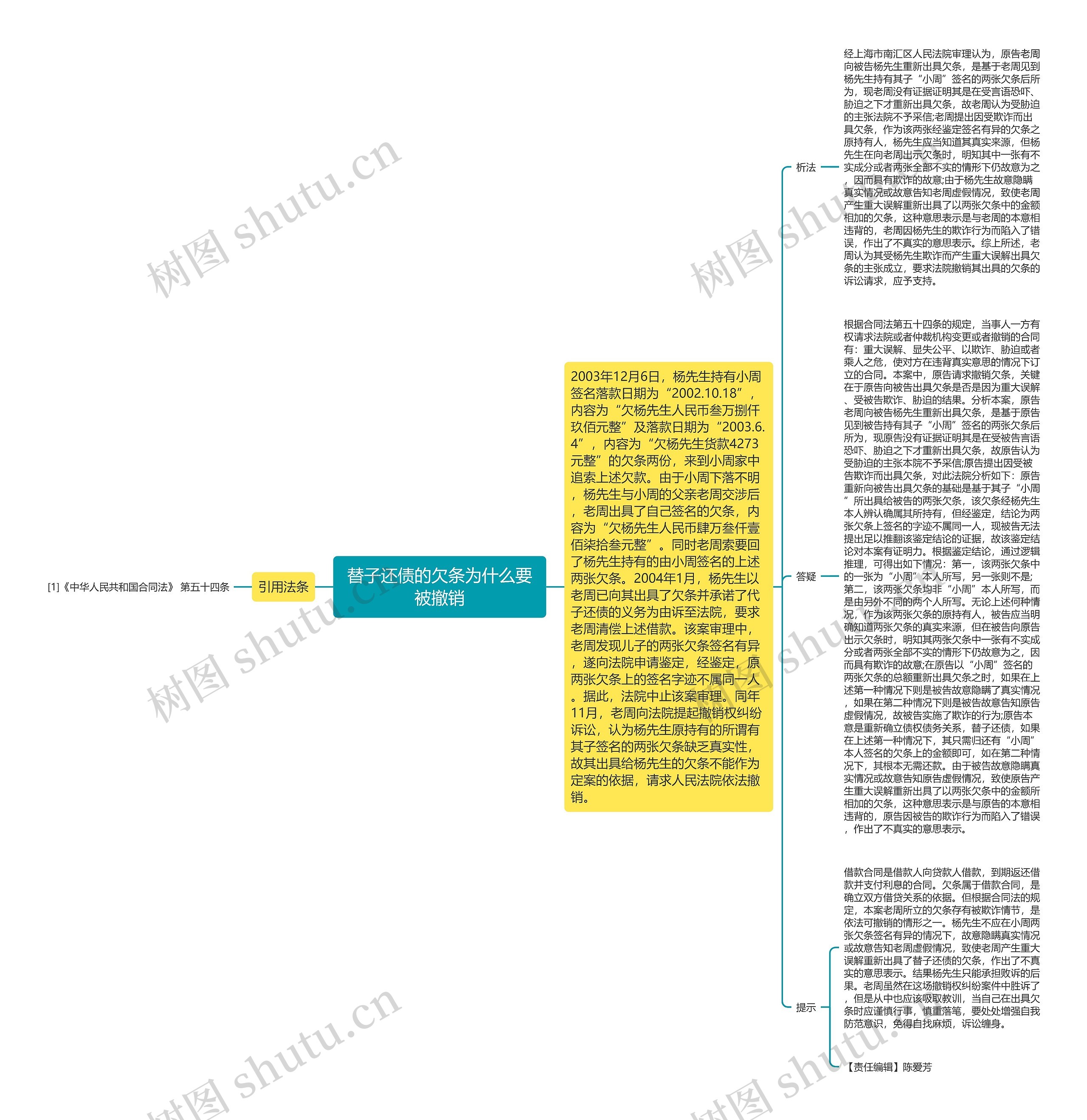 替子还债的欠条为什么要被撤销