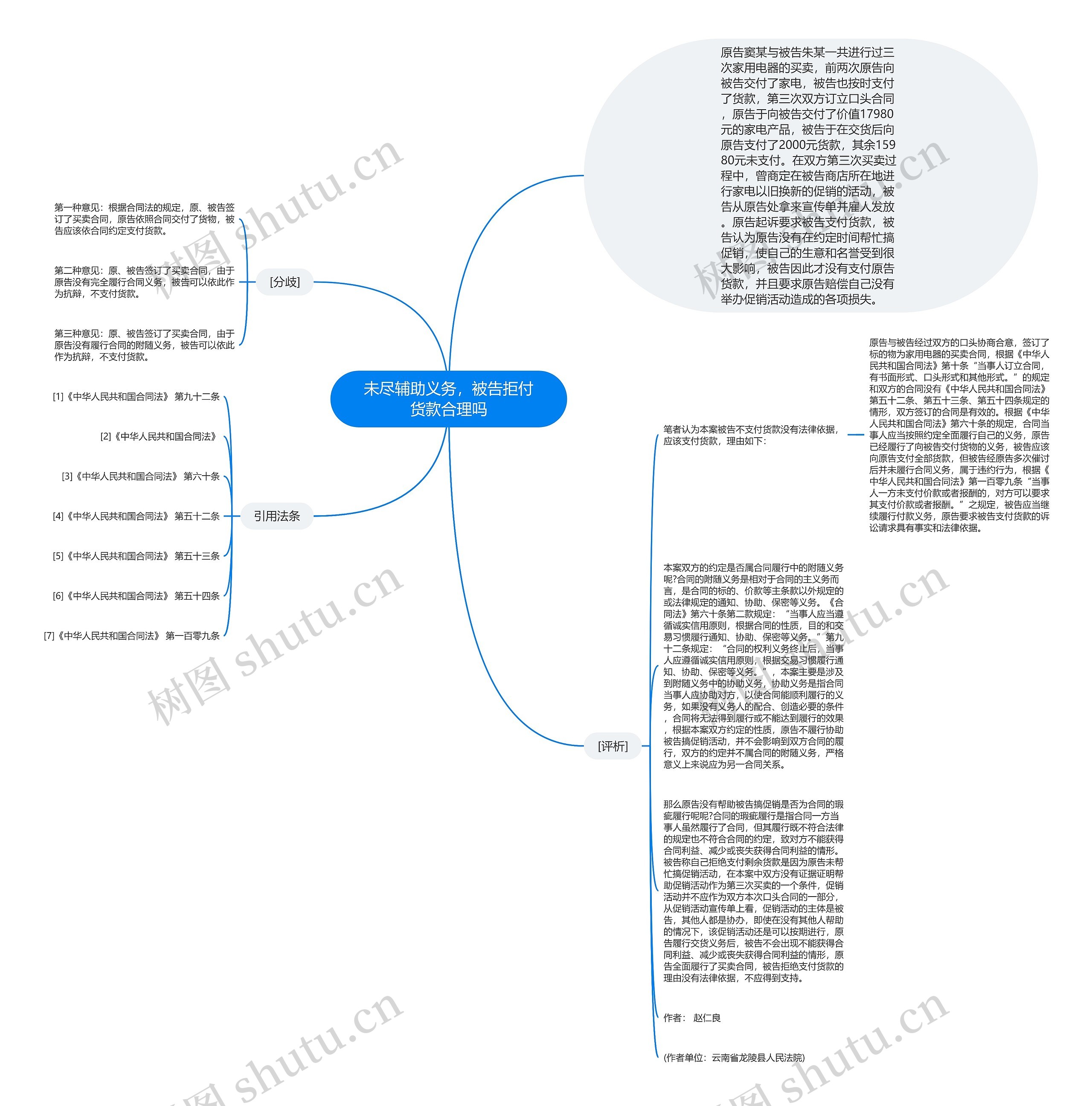 未尽辅助义务，被告拒付货款合理吗思维导图
