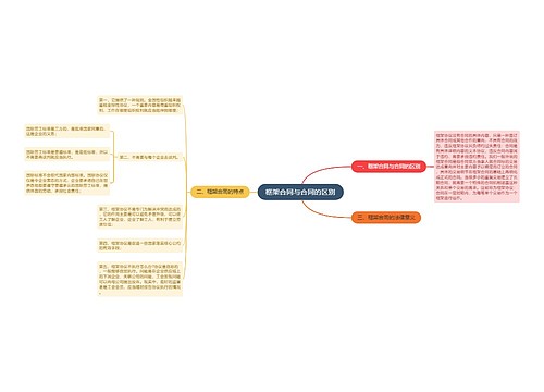 框架合同与合同的区别