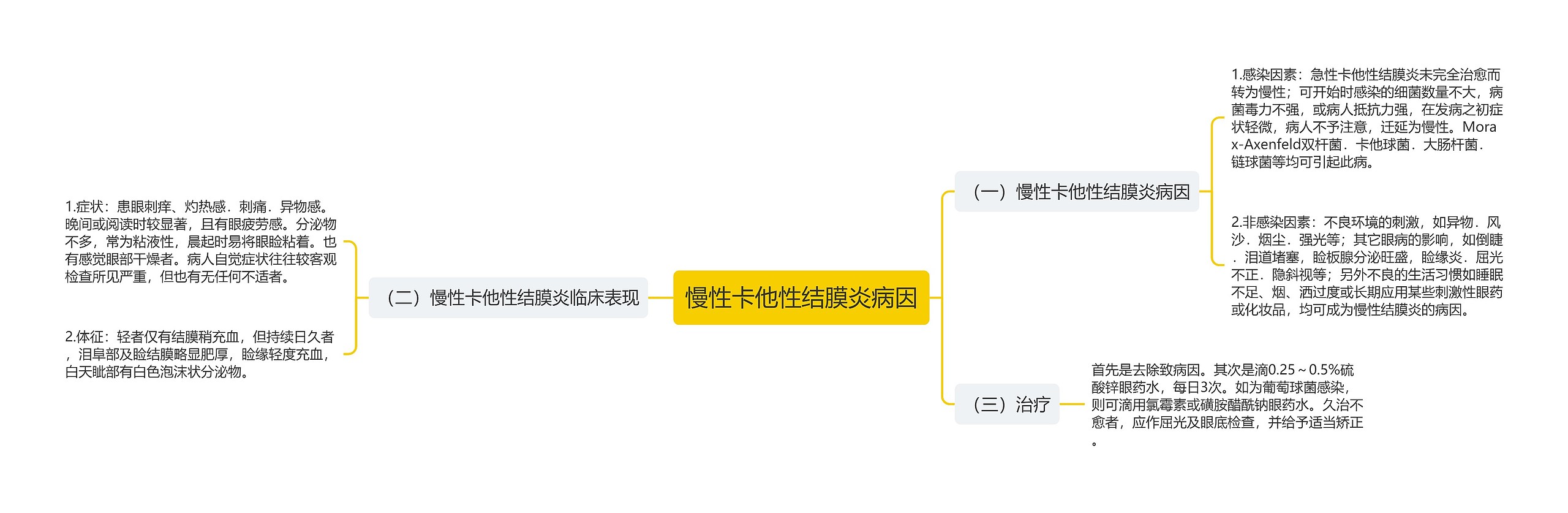 慢性卡他性结膜炎病因 慢性卡他性结膜炎病因