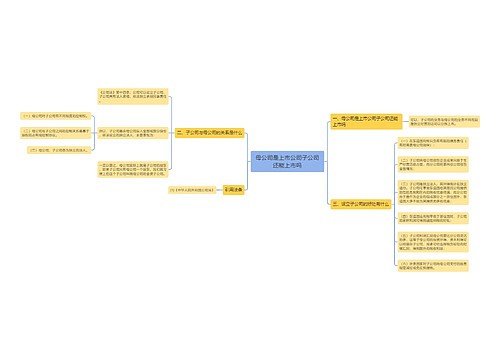 母公司是上市公司子公司还能上市吗