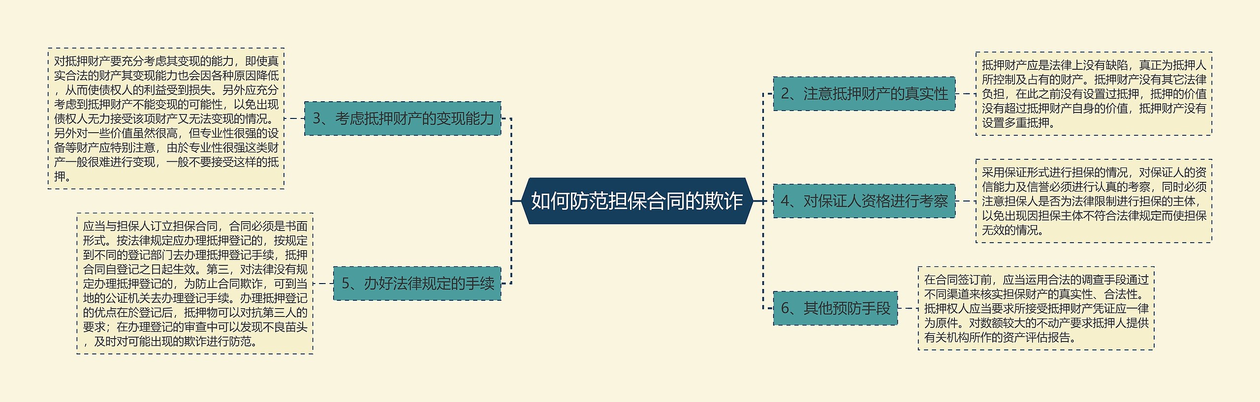 如何防范担保合同的欺诈