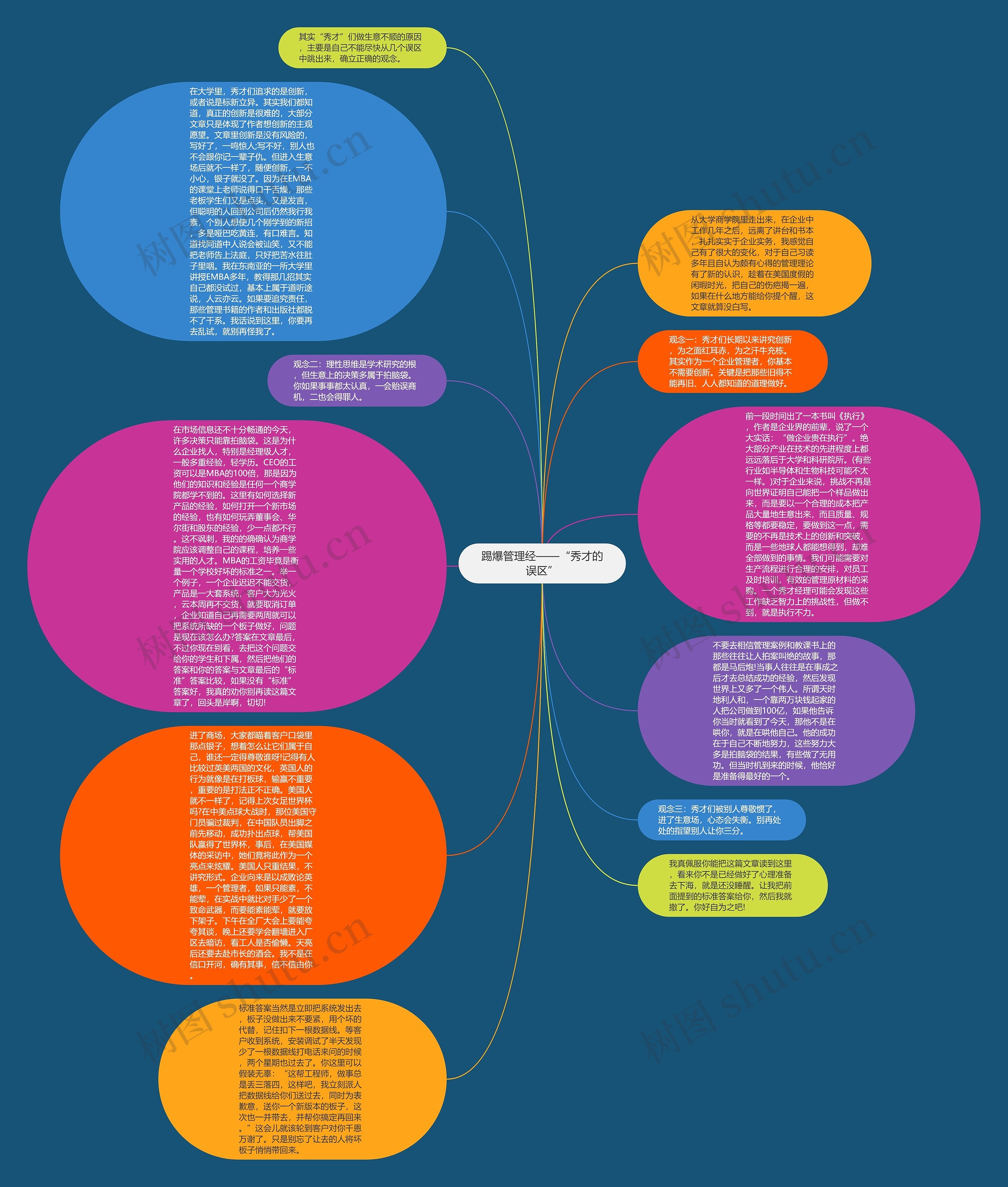 踢爆管理经——“秀才的误区”思维导图