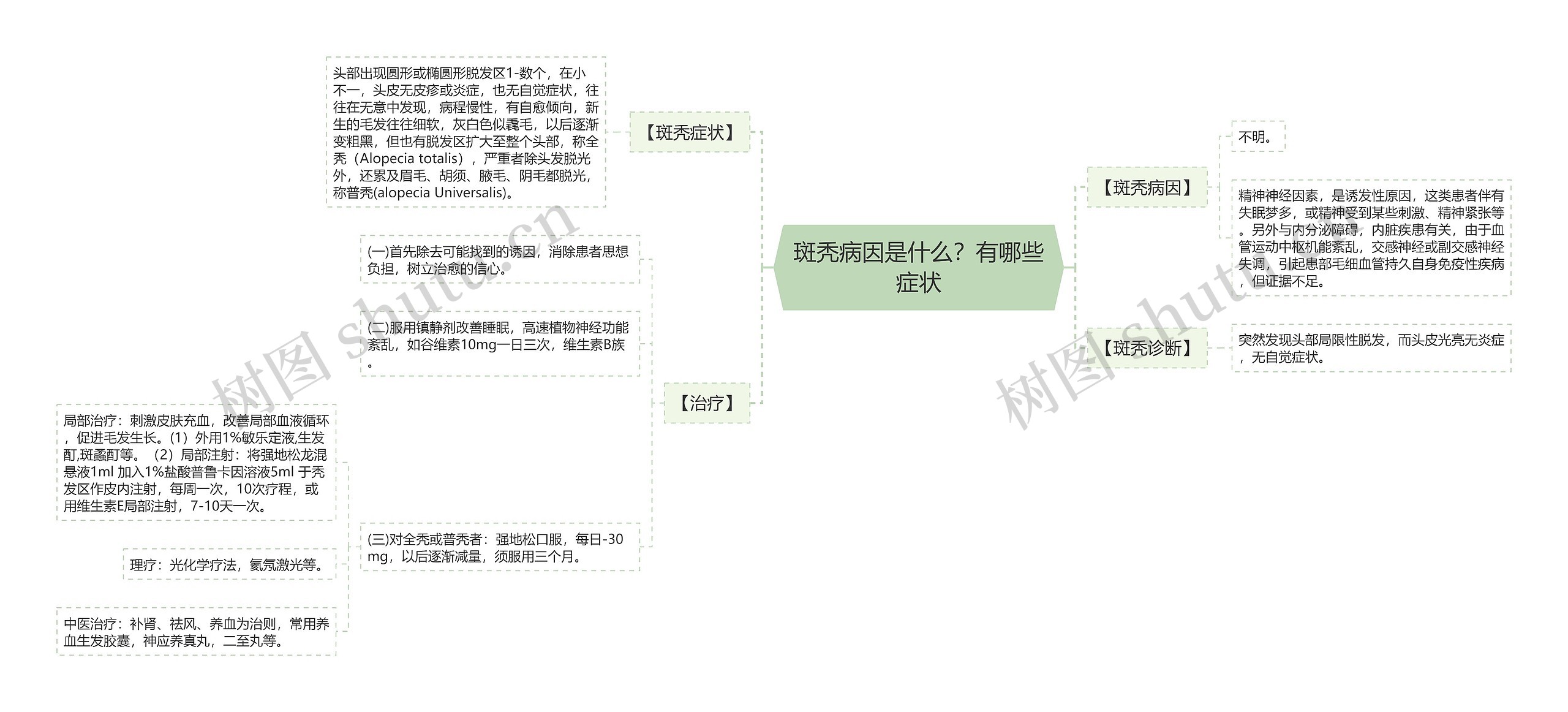 斑秃病因是什么？有哪些症状思维导图