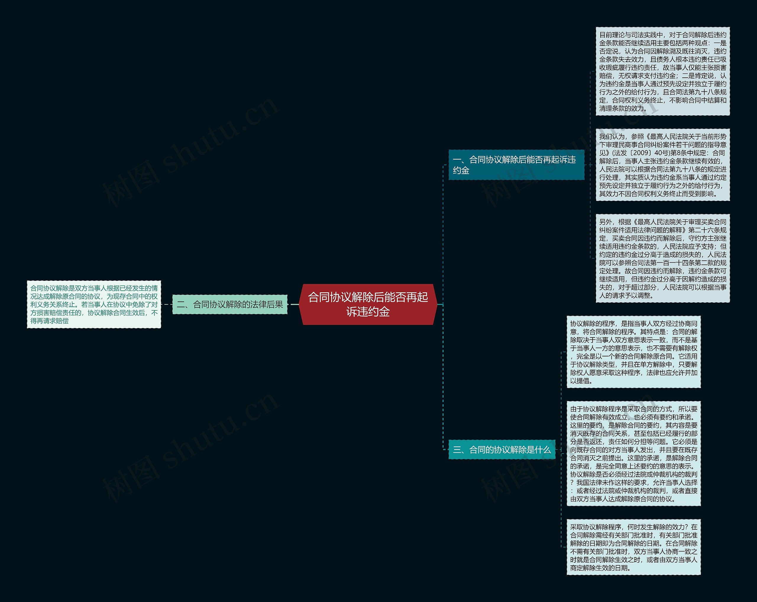 合同协议解除后能否再起诉违约金 合同协议解除后能否再起诉违约金