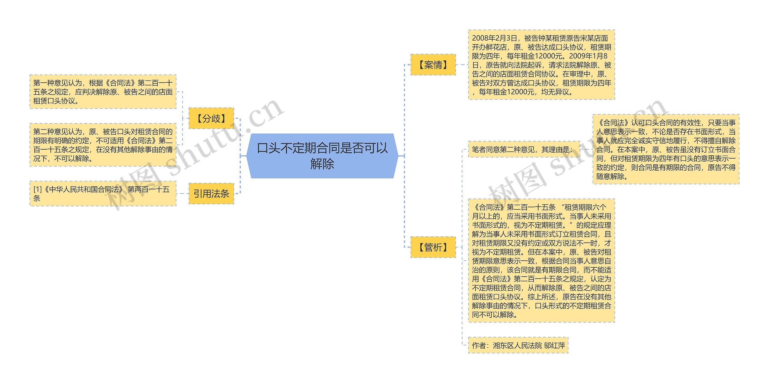 口头不定期合同是否可以解除思维导图