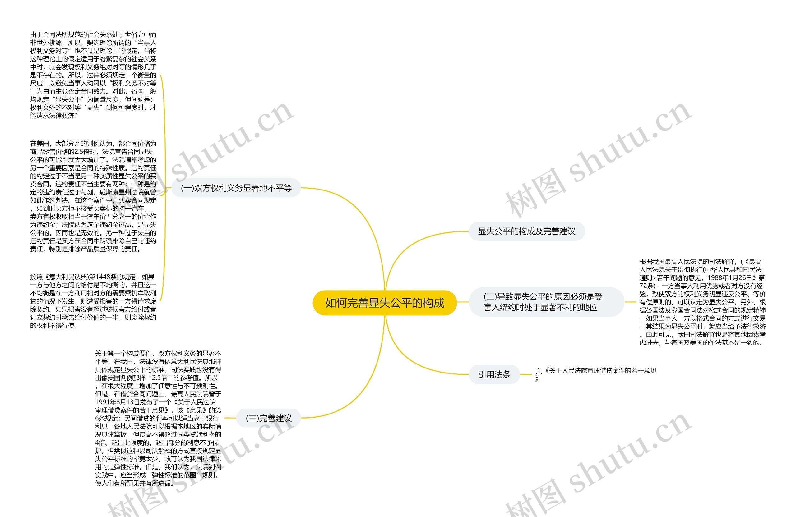 如何完善显失公平的构成思维导图