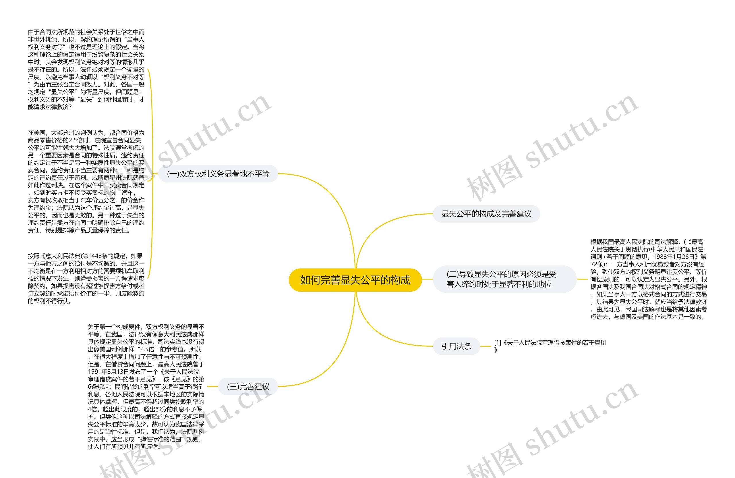 如何完善显失公平的构成 如何完善显失公平的构成