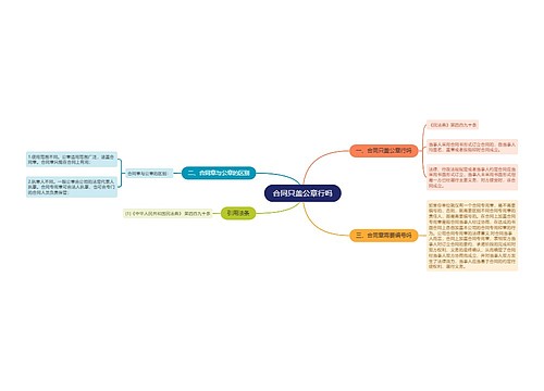 合同只盖公章行吗