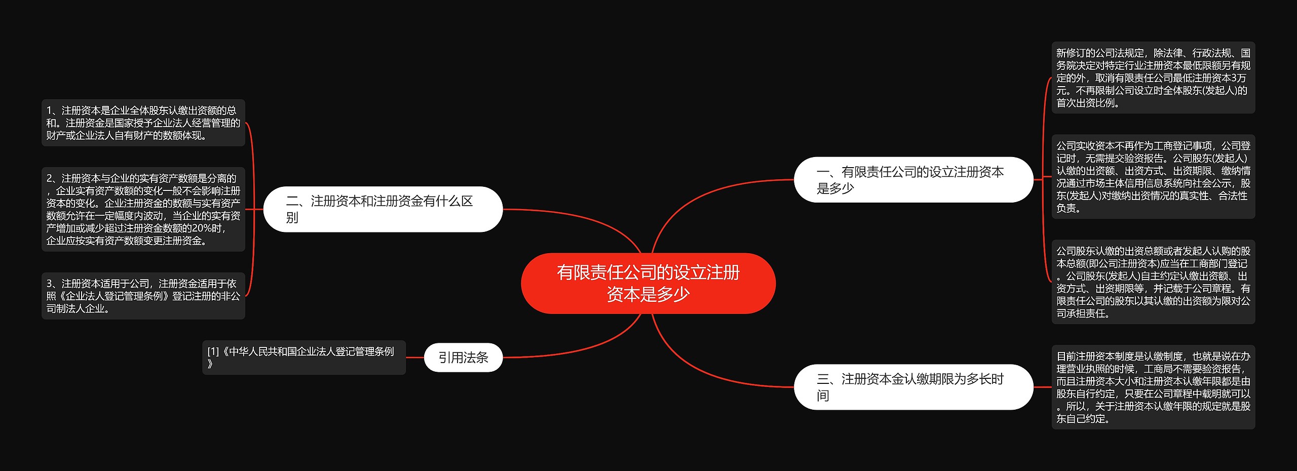 有限责任公司的设立注册资本是多少