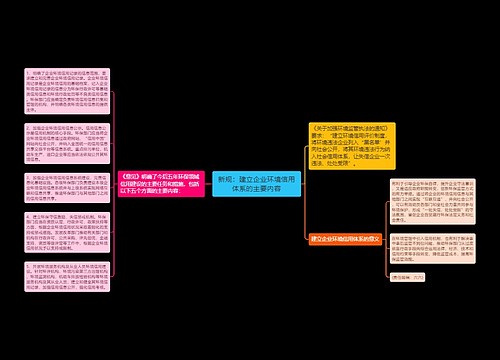 新规：建立企业环境信用体系的主要内容