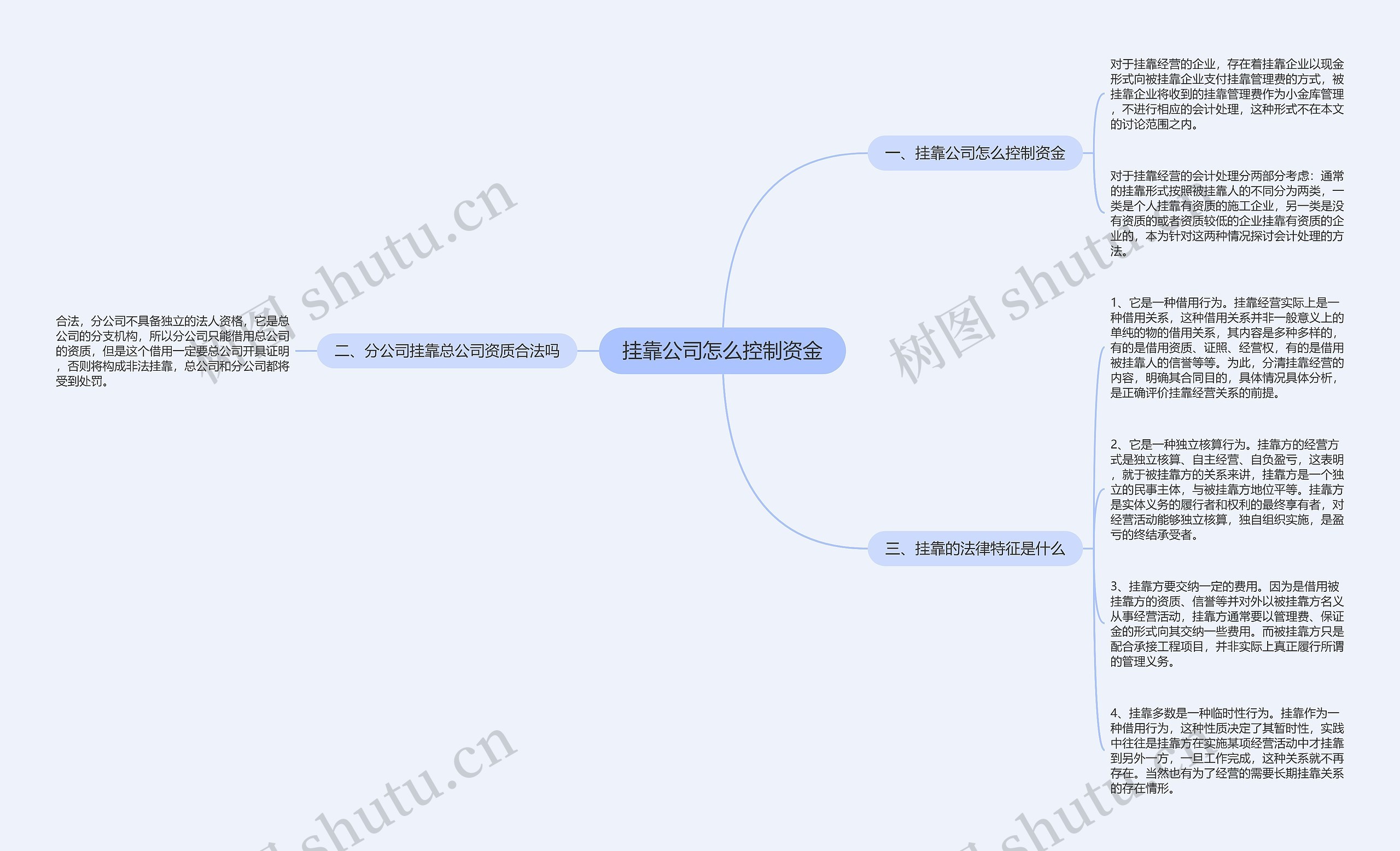 挂靠公司怎么控制资金