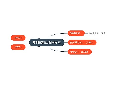 专利权转让合同样本