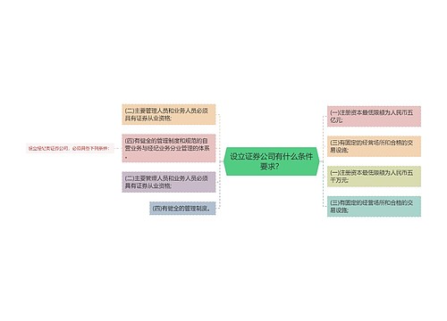 设立证券公司有什么条件要求？