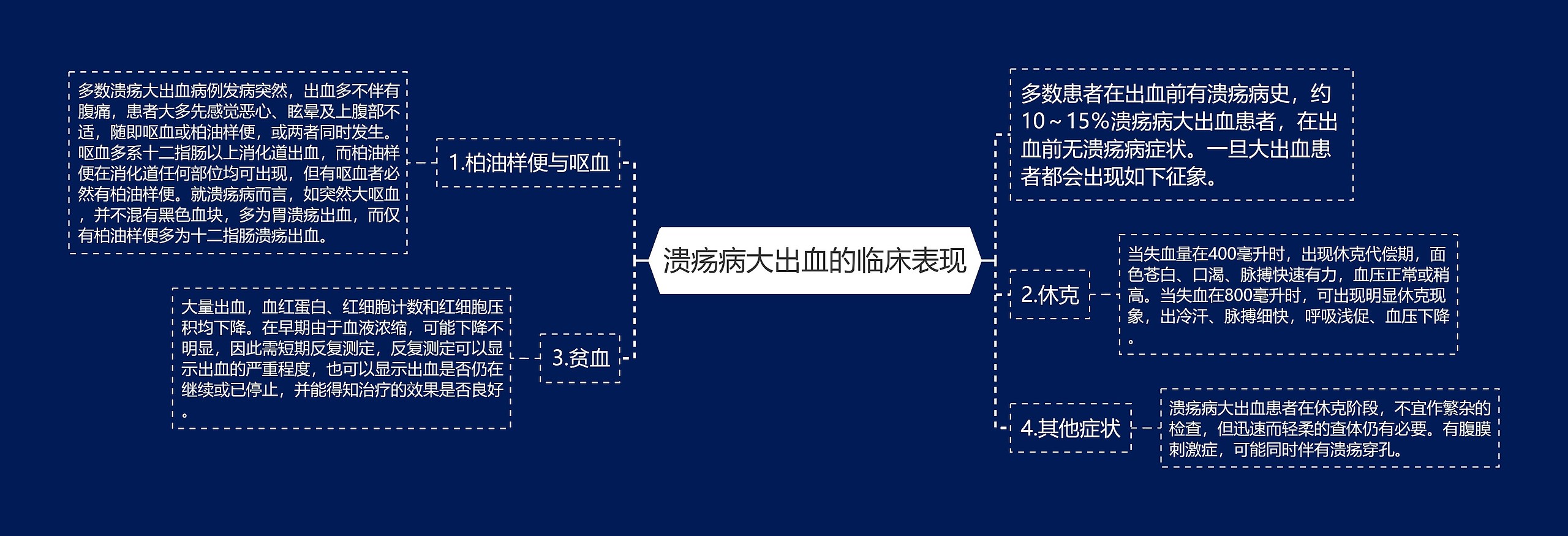 溃疡病大出血的临床表现 溃疡病大出血的临床表现