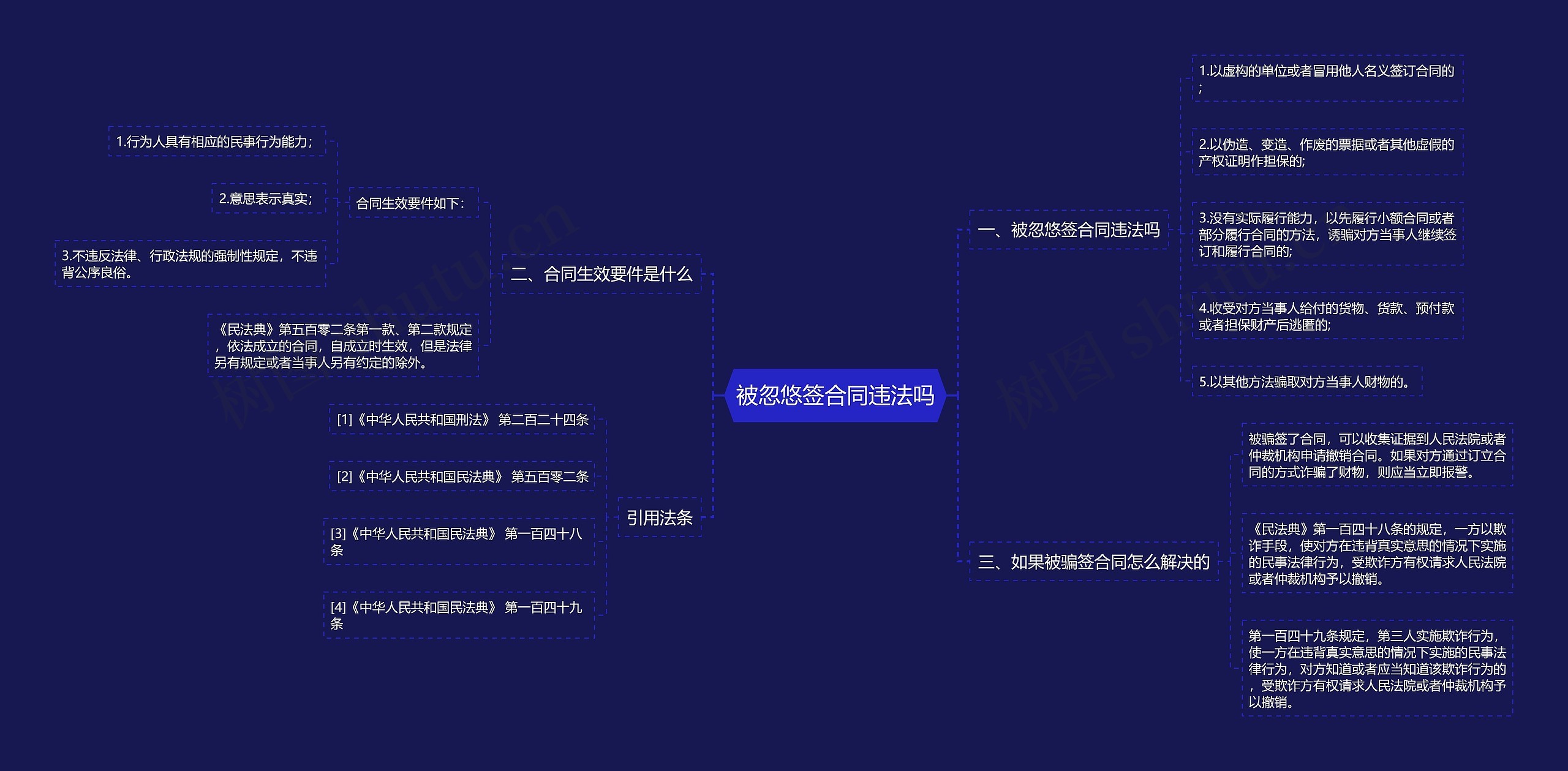 被忽悠签合同违法吗思维导图