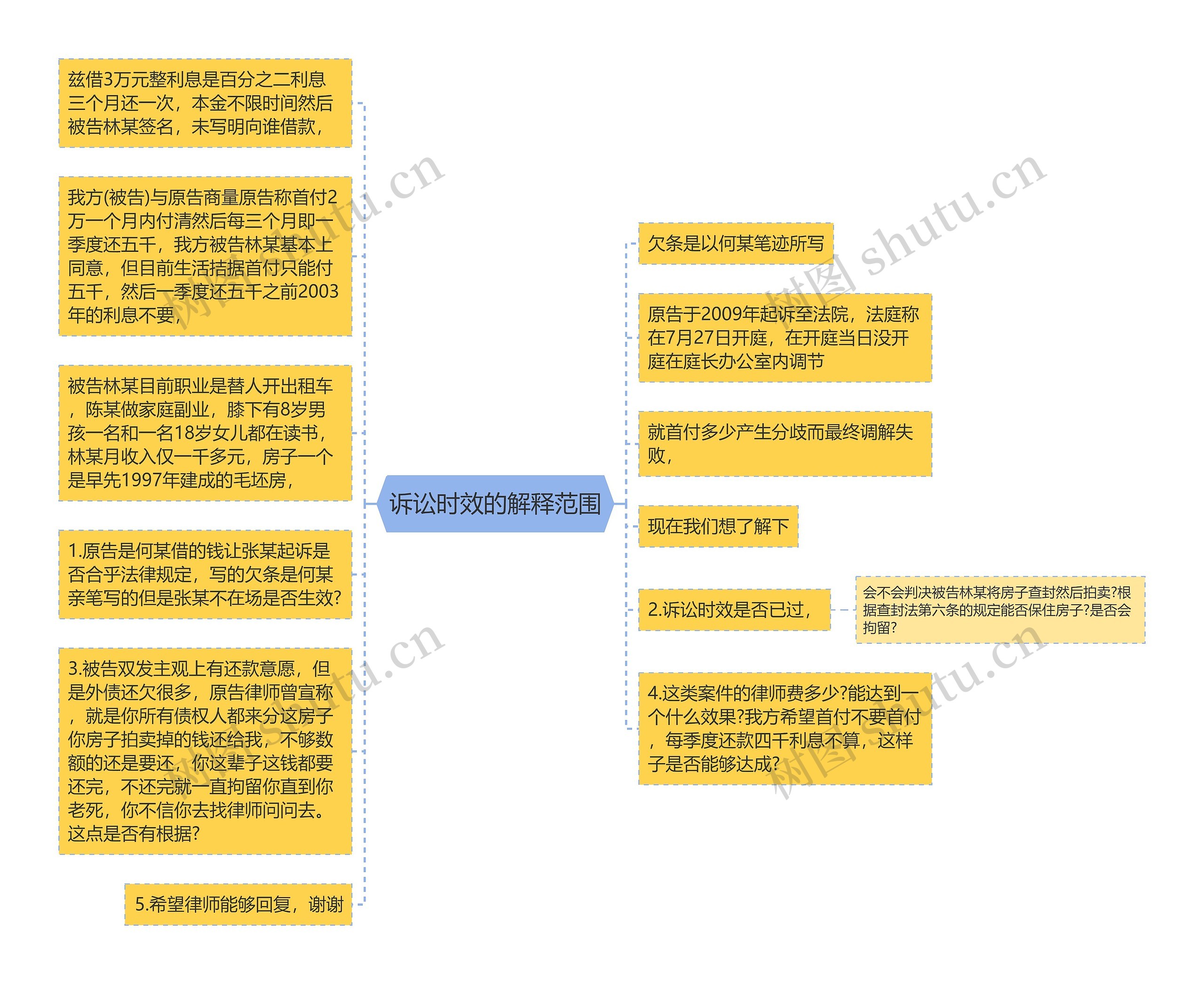 诉讼时效的解释范围