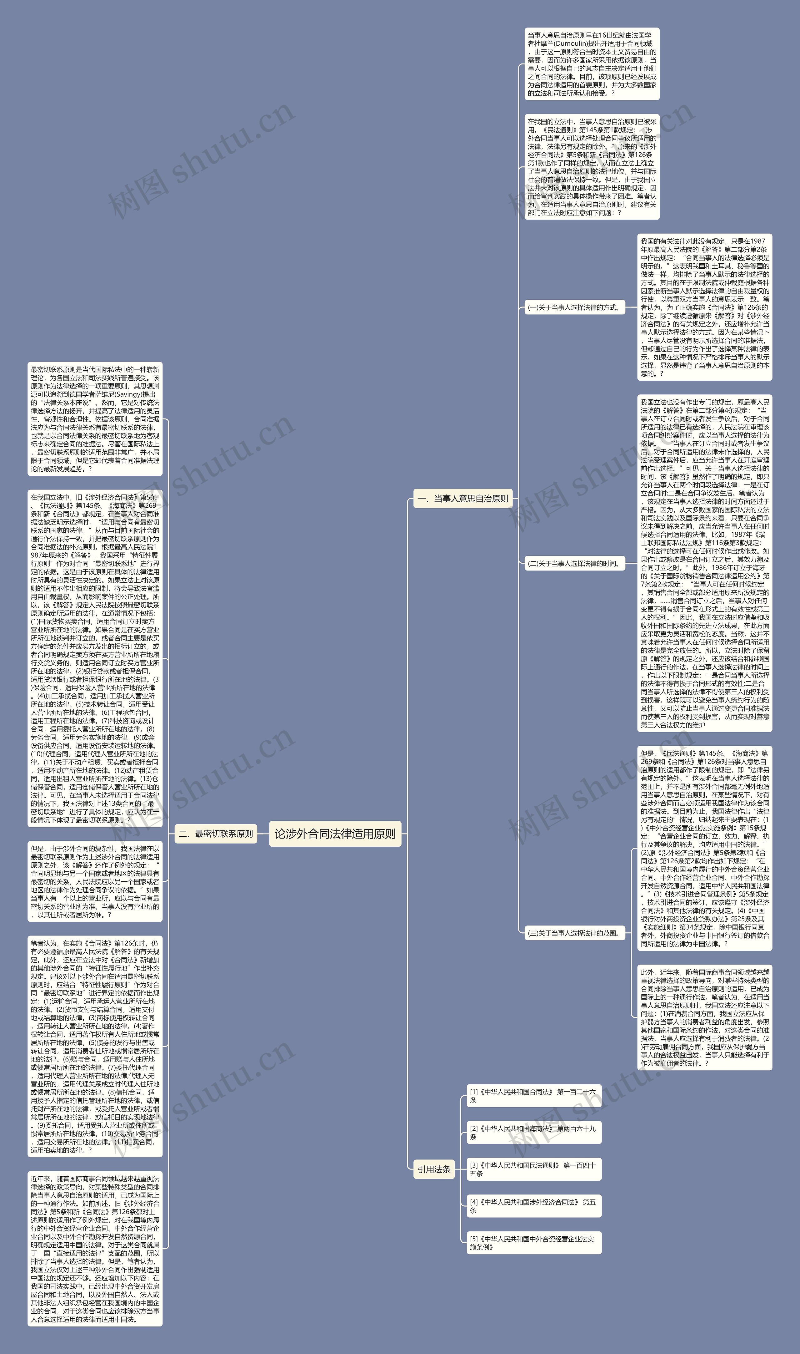 论涉外合同法律适用原则思维导图