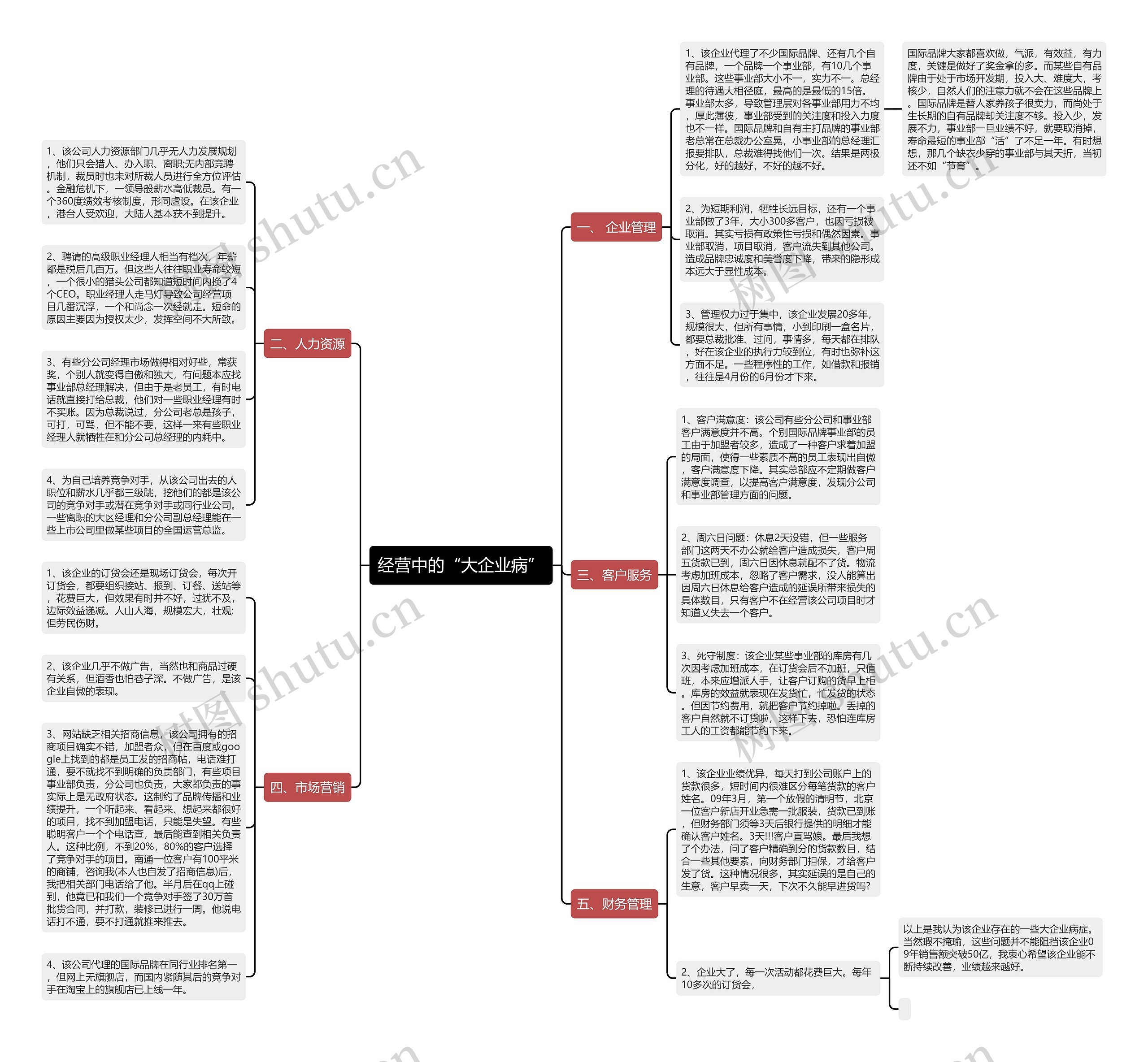 经营中的“大企业病”思维导图