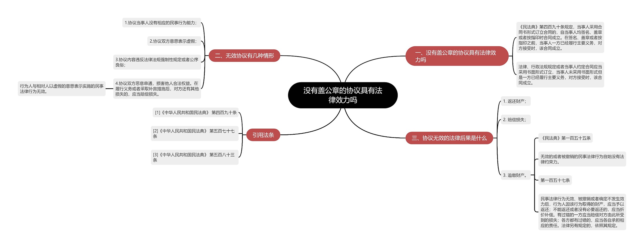 没有盖公章的协议具有法律效力吗