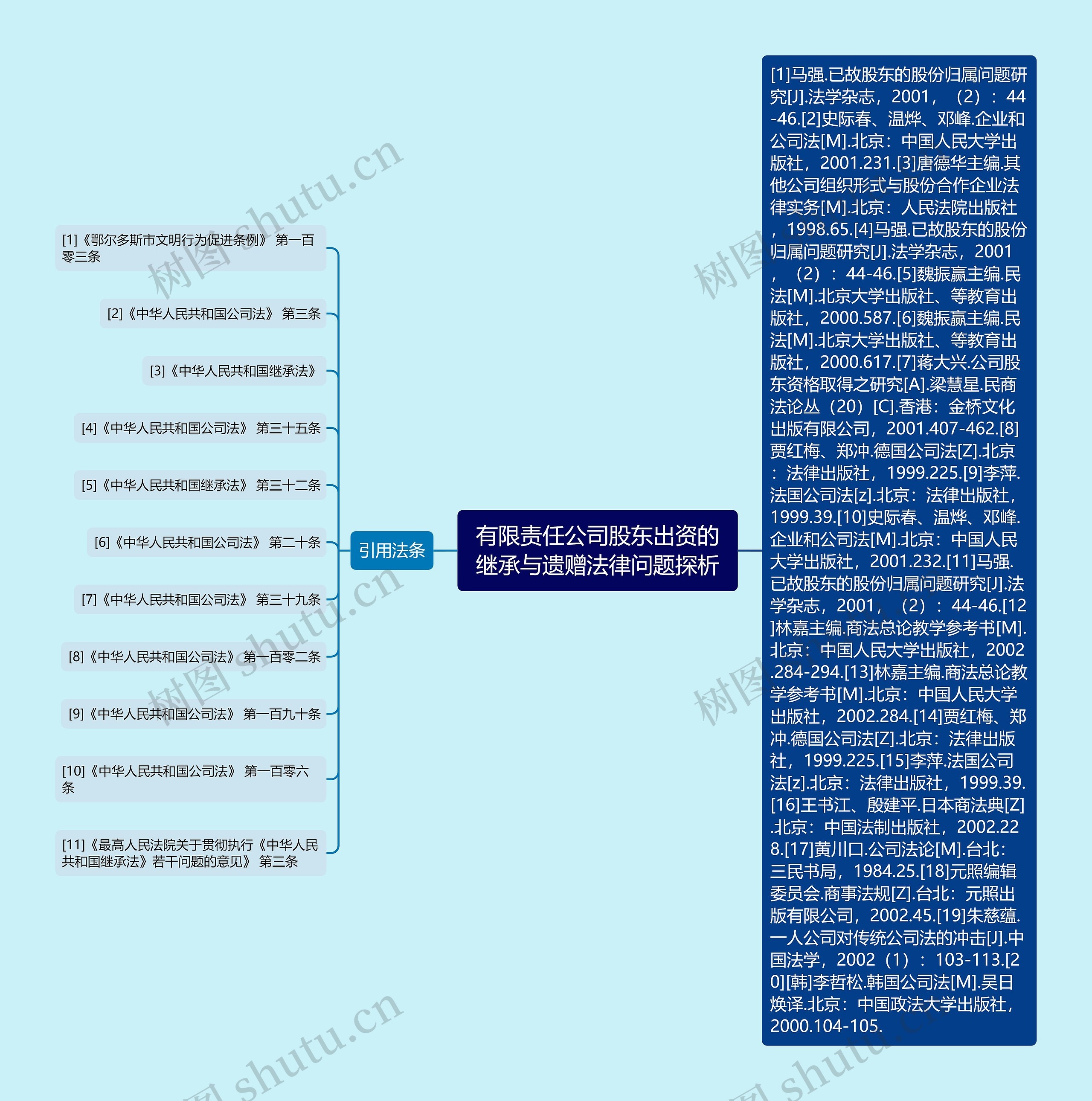有限责任公司股东出资的继承与遗赠法律问题探析