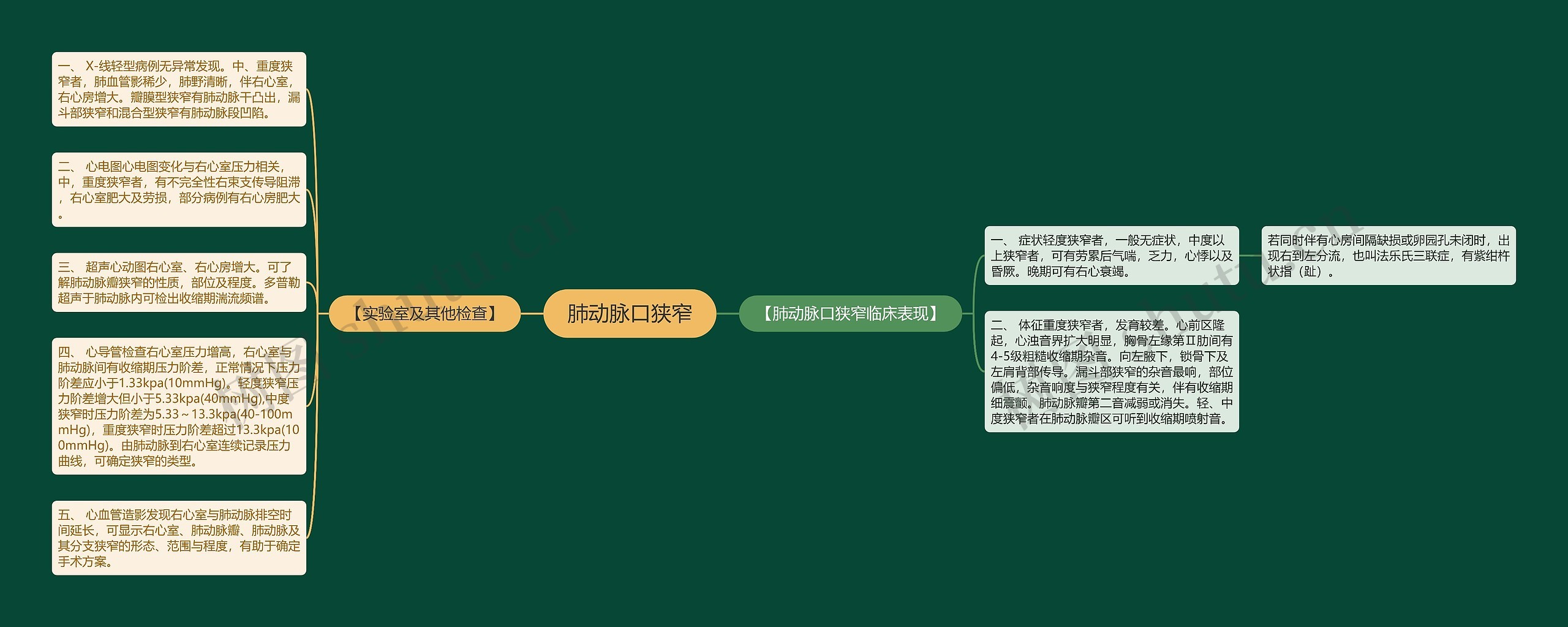 肺动脉口狭窄