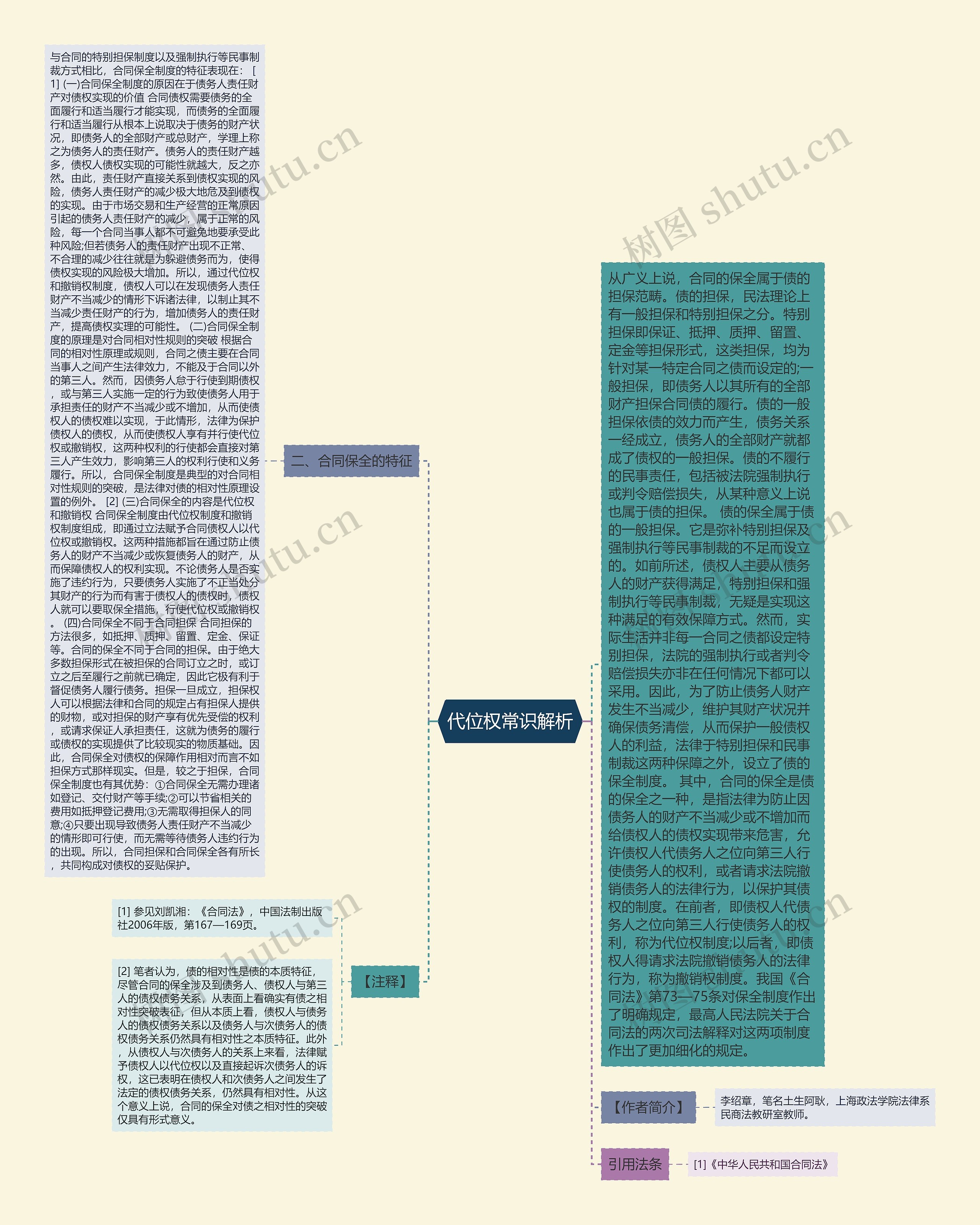 代位权常识解析思维导图