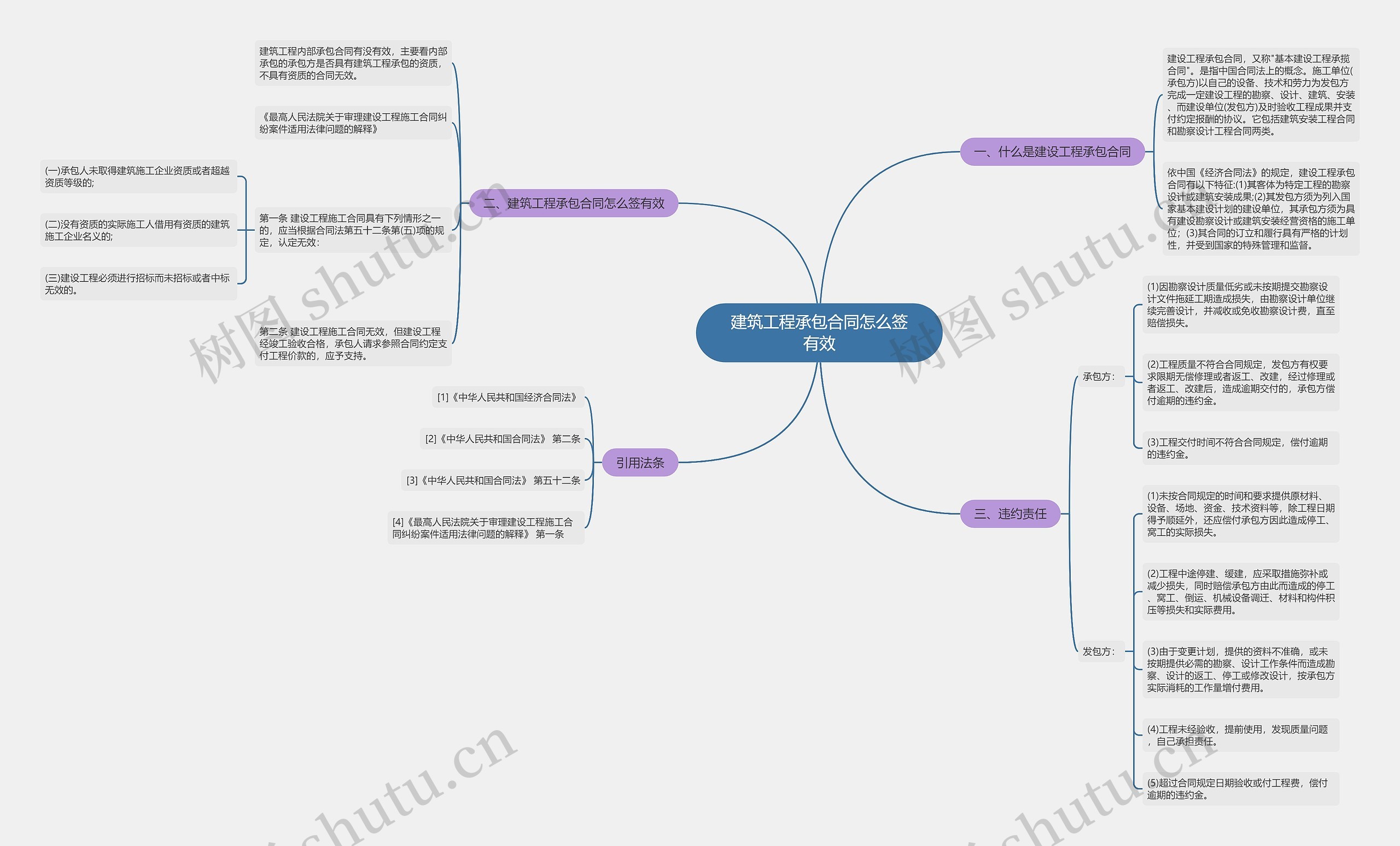 建筑工程承包合同怎么签有效 建筑工程承包合同怎么签有效