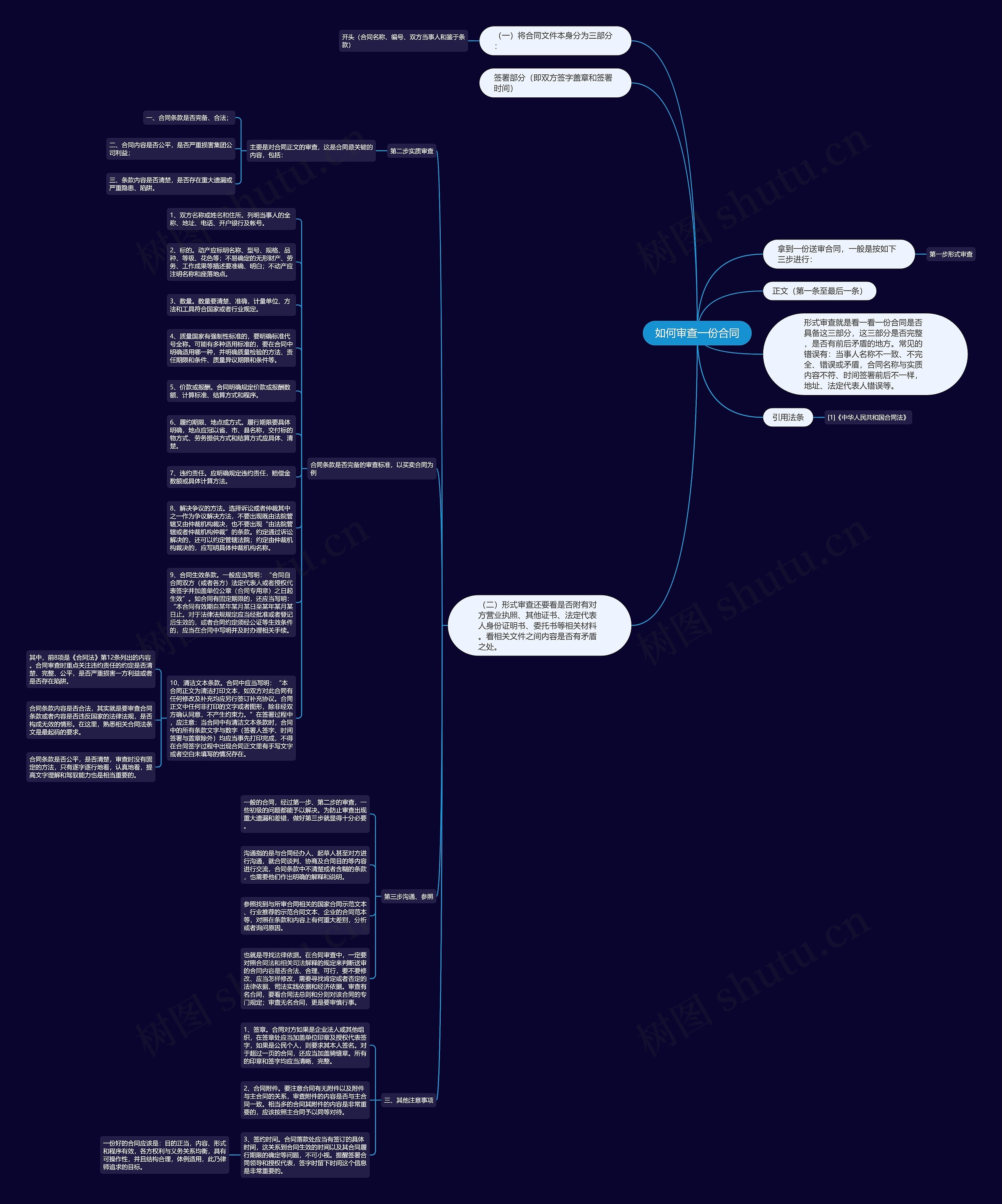 如何审查一份合同思维导图