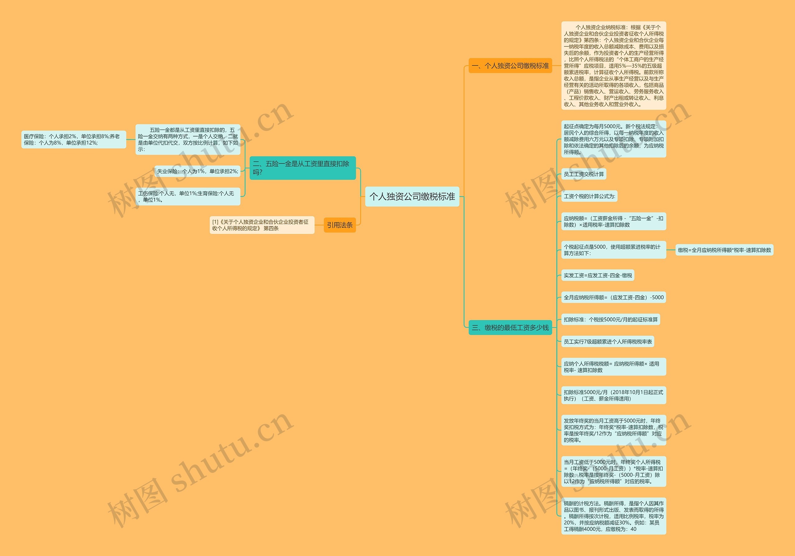 个人独资公司缴税标准思维导图