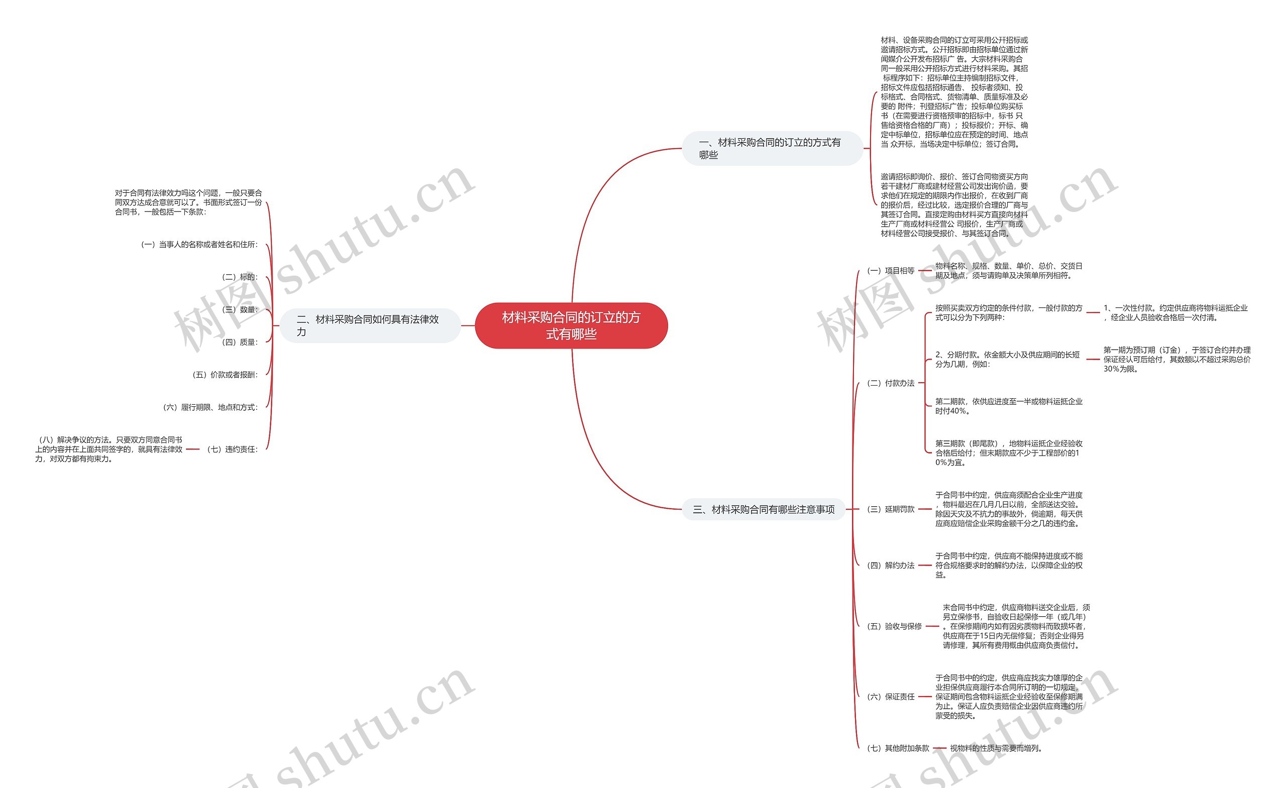 材料采购合同的订立的方式有哪些 材料采购合同的订立的方式有哪些