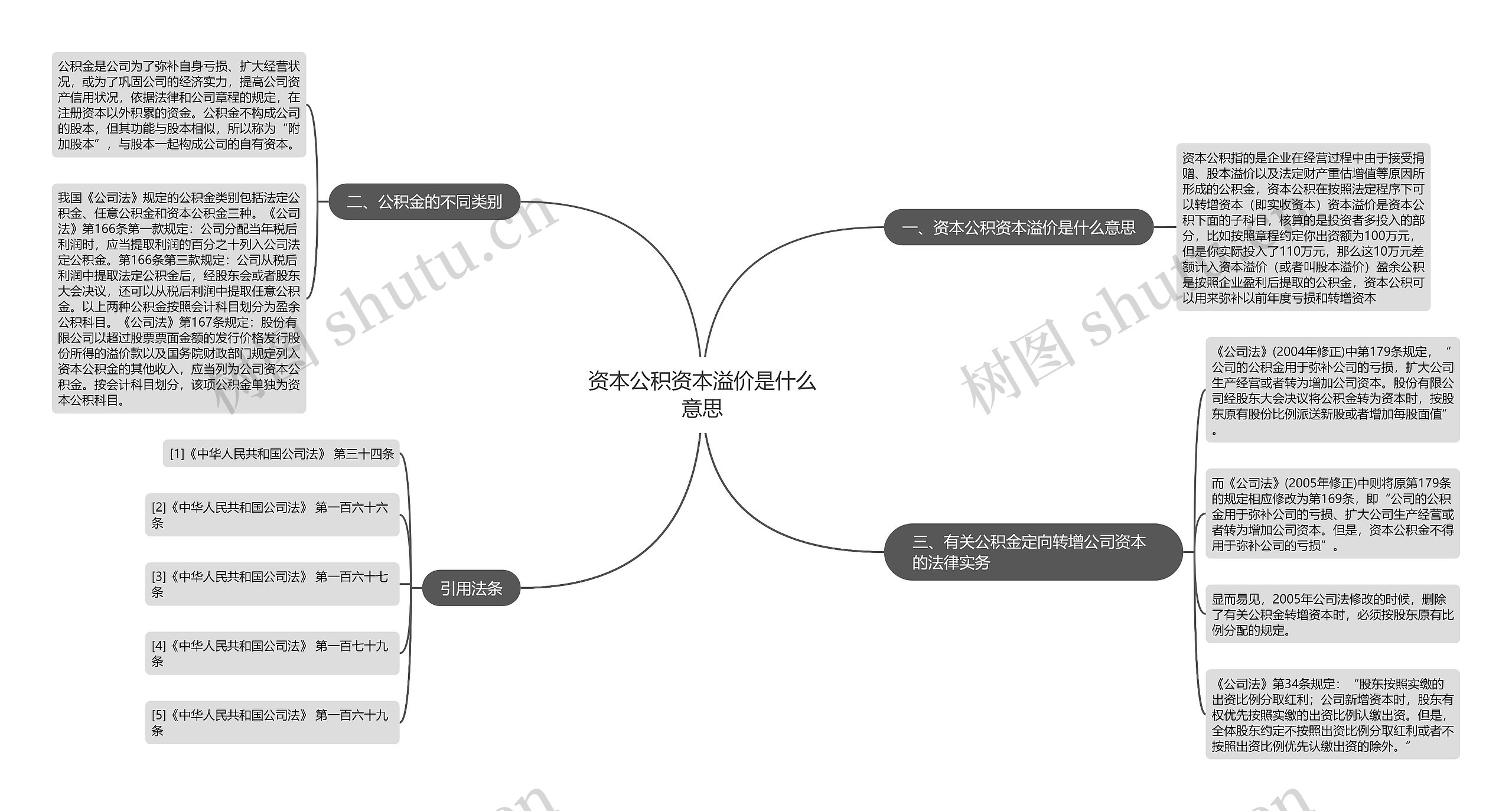 资本公积资本溢价是什么意思