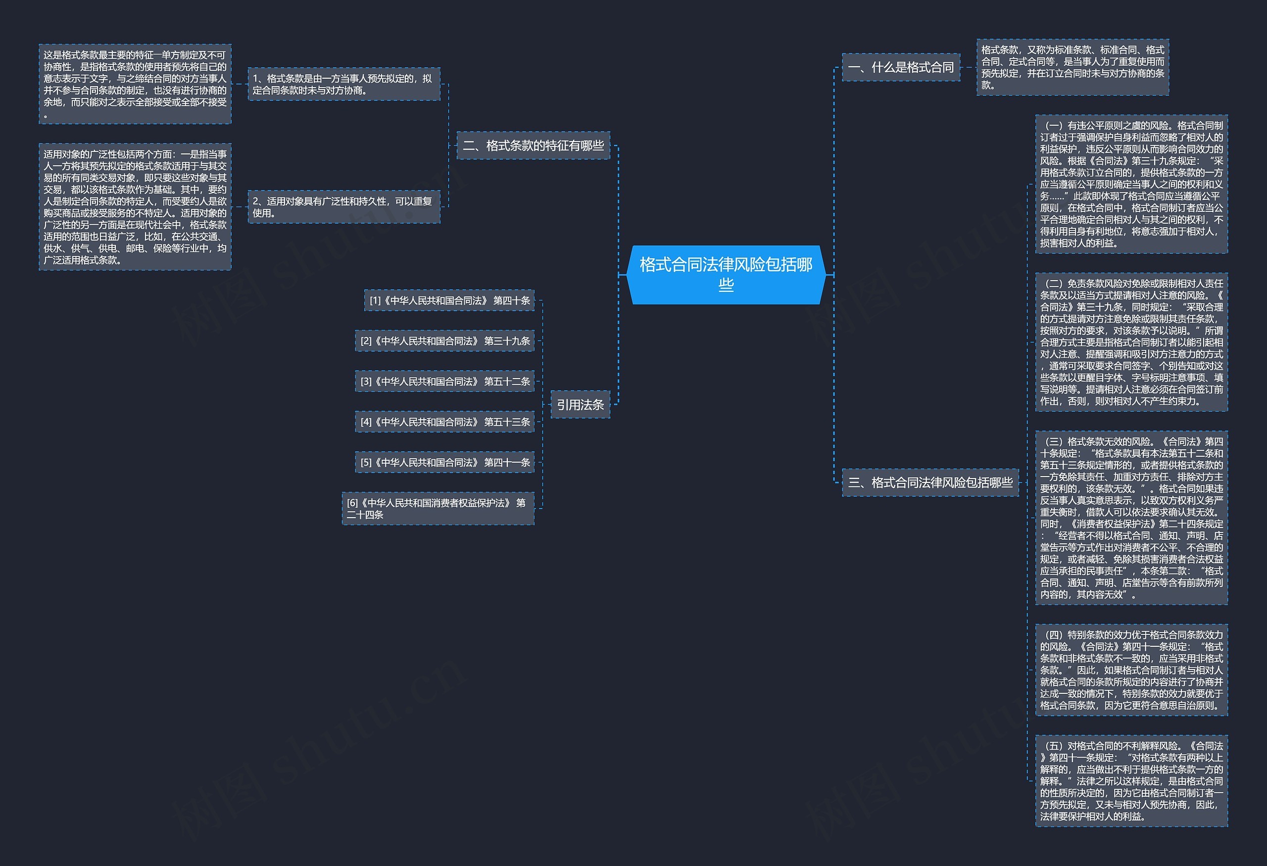 格式合同法律风险包括哪些思维导图