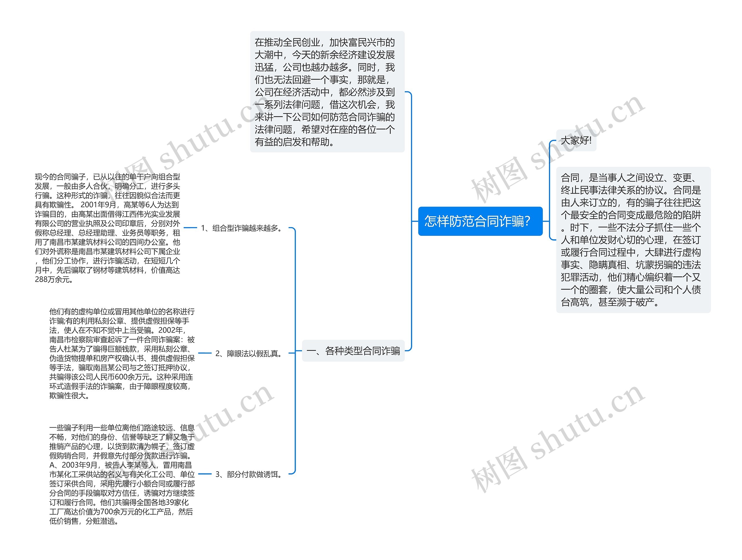 怎样防范合同诈骗？思维导图