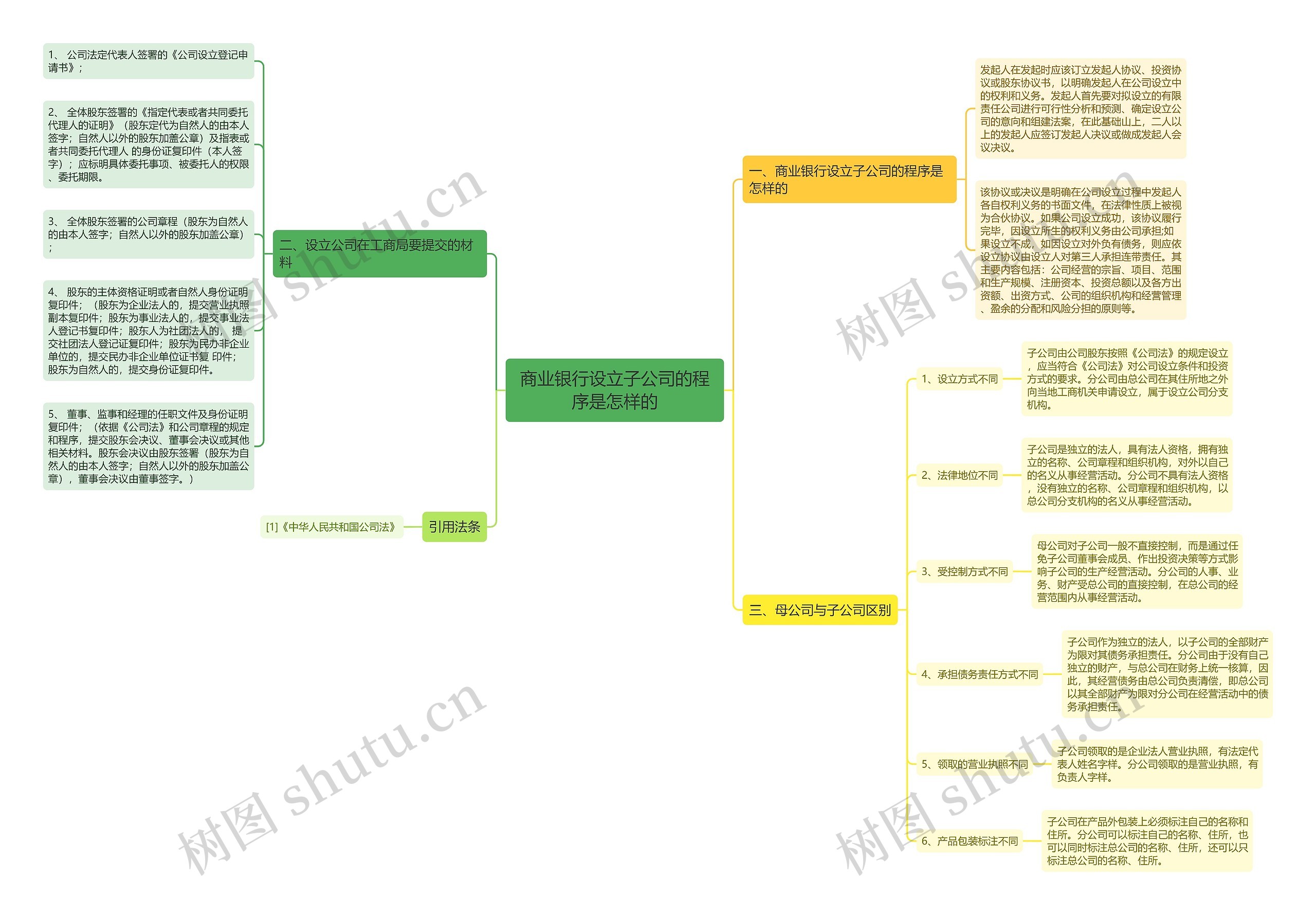 商业银行设立子公司的程序是怎样的 商业银行设立子公司的程序是怎样的