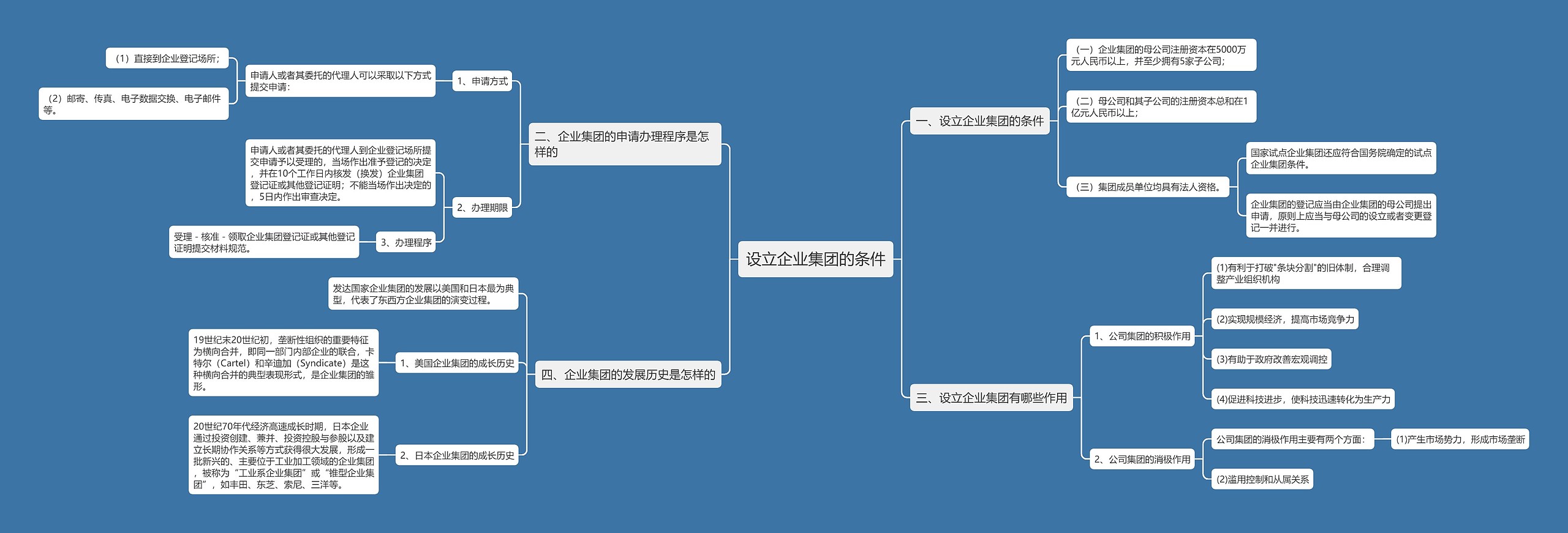 设立企业集团的条件