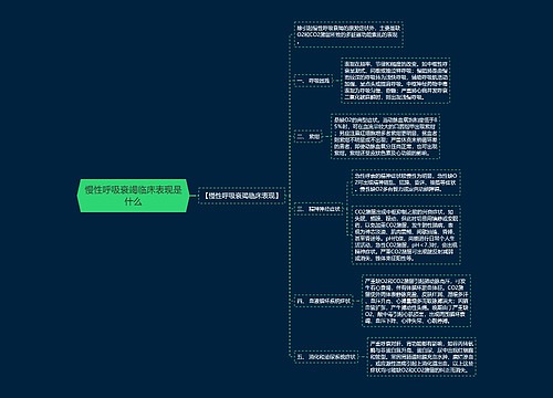 慢性呼吸衰竭临床表现是什么