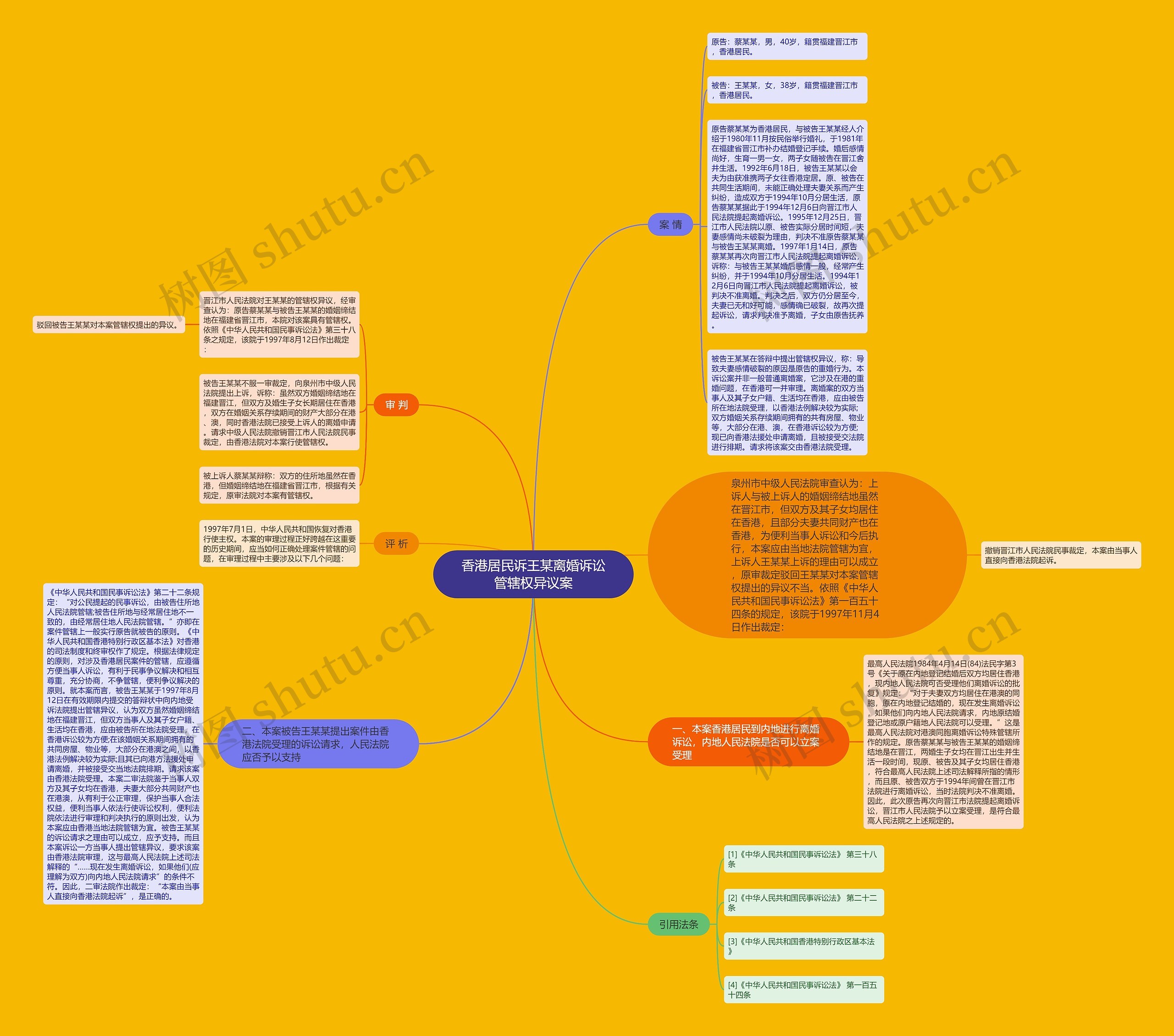 香港居民诉王某离婚诉讼管辖权异议案思维导图