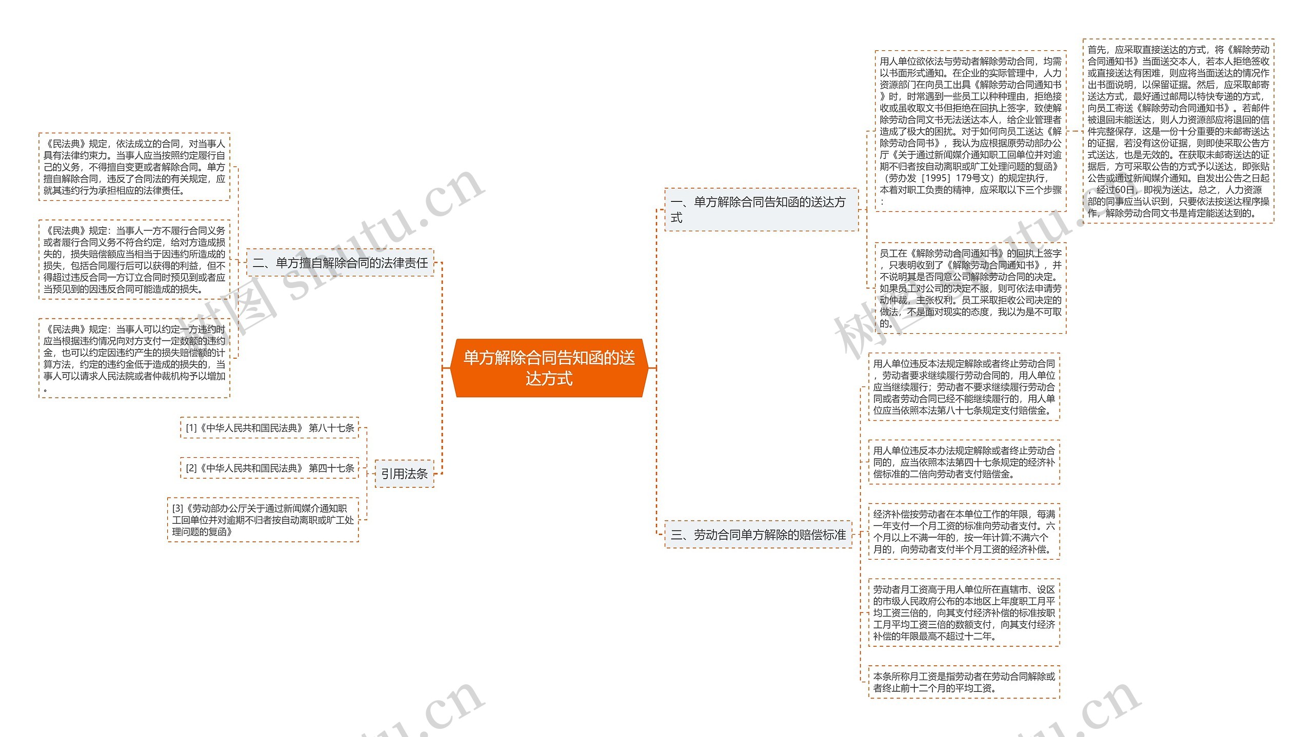 单方解除合同告知函的送达方式思维导图