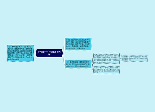 穿无菌手术衣和戴手套方法