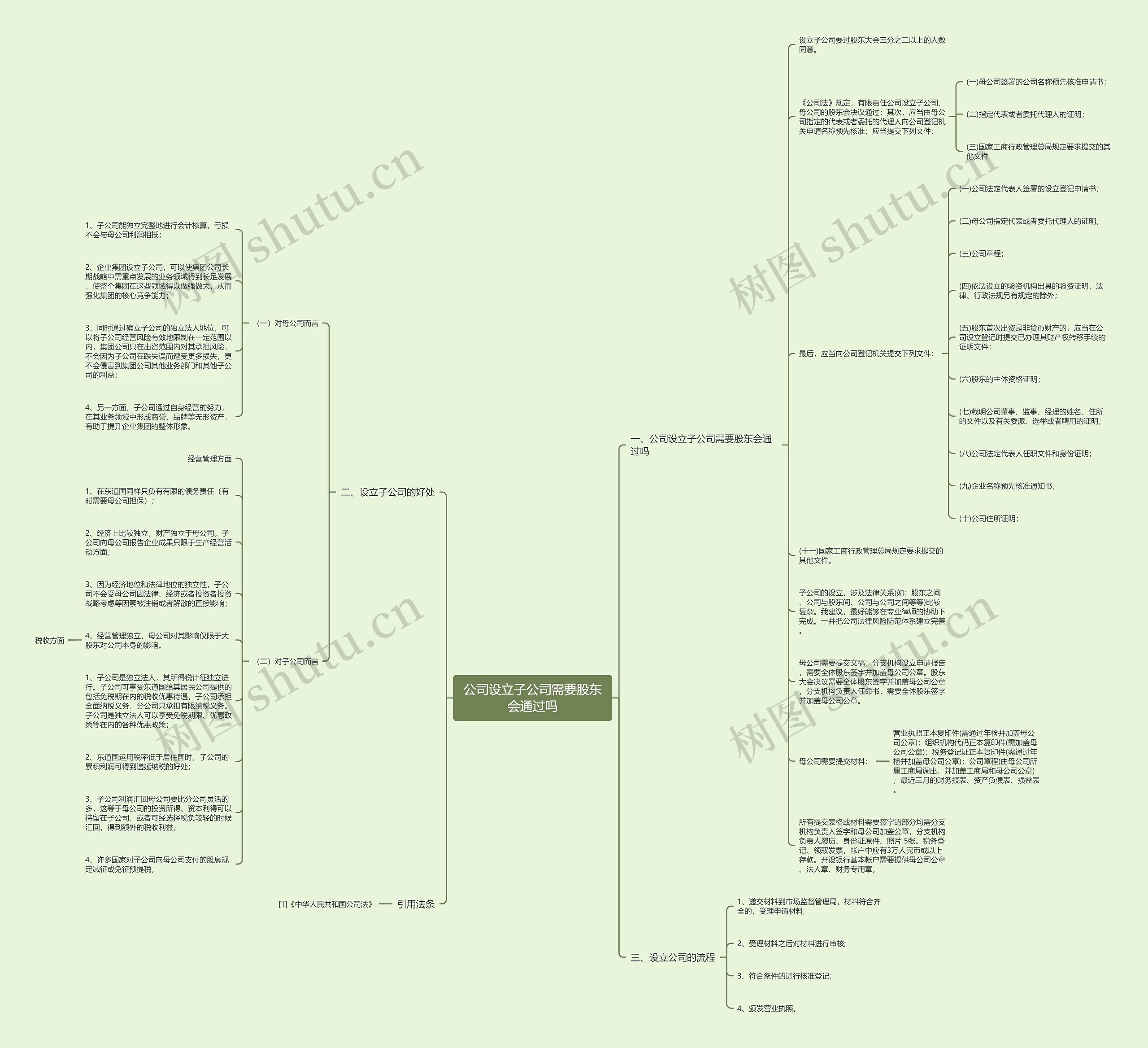公司设立子公司需要股东会通过吗思维导图