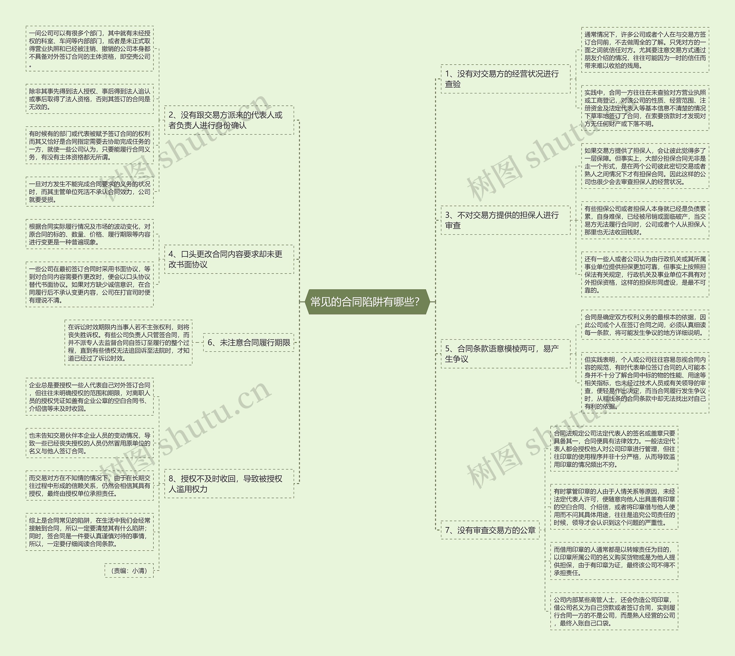 常见的合同陷阱有哪些？思维导图